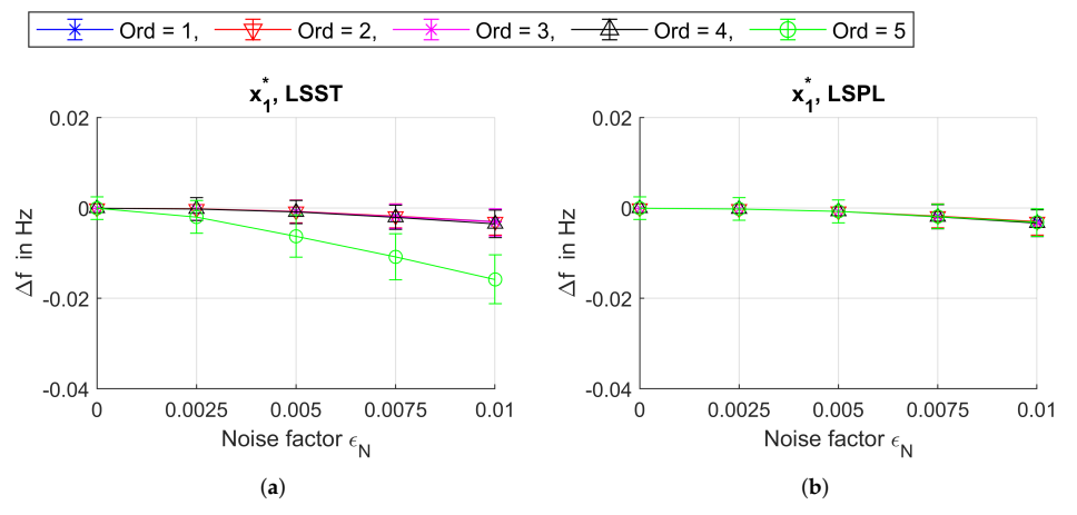 Applsci 12 00747 g008