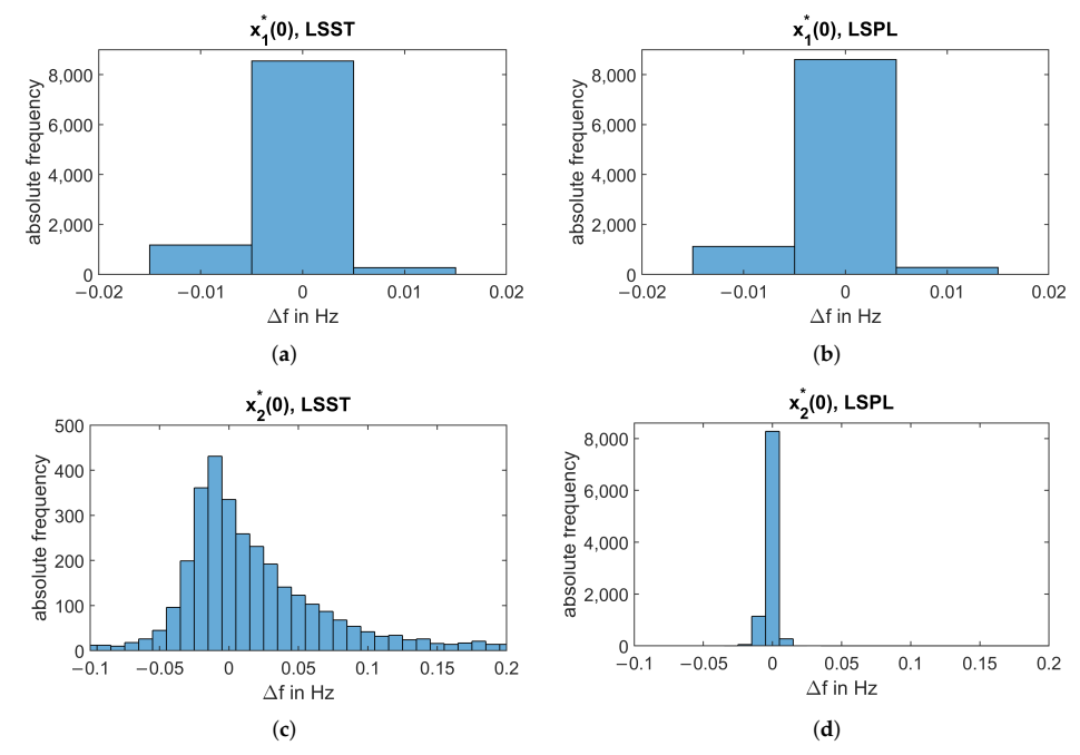 Applsci 12 00747 g009