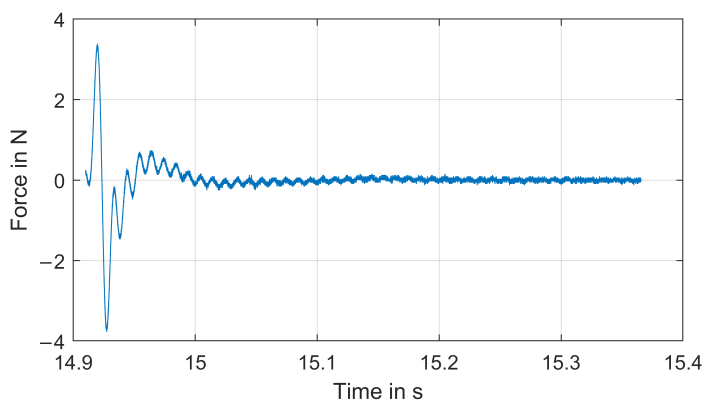 Applsci 12 00747 g014
