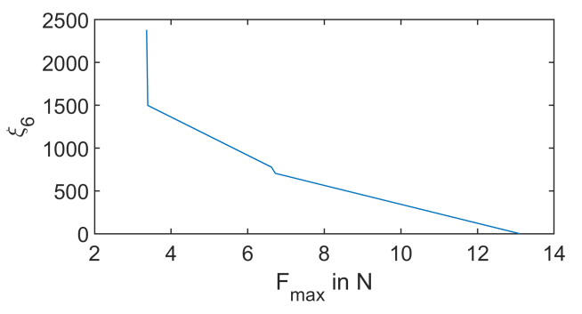 Applsci 12 00747 g017