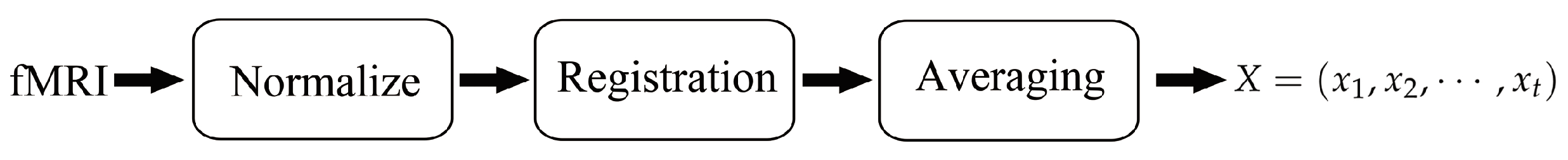 Applsci 12 00749 g002