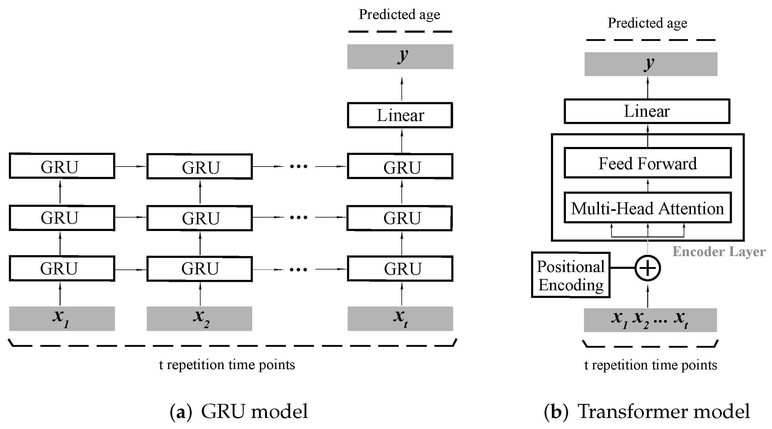 Applsci 12 00749 g003