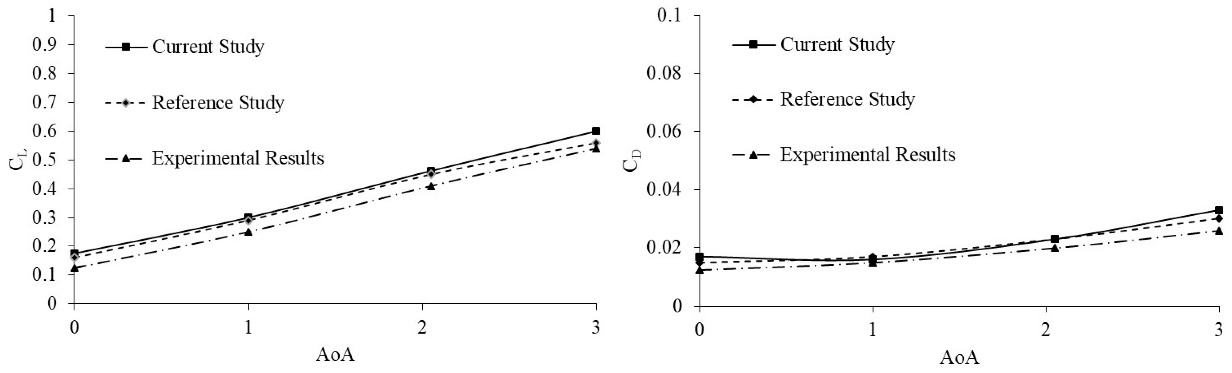 Applsci 12 00752 g008