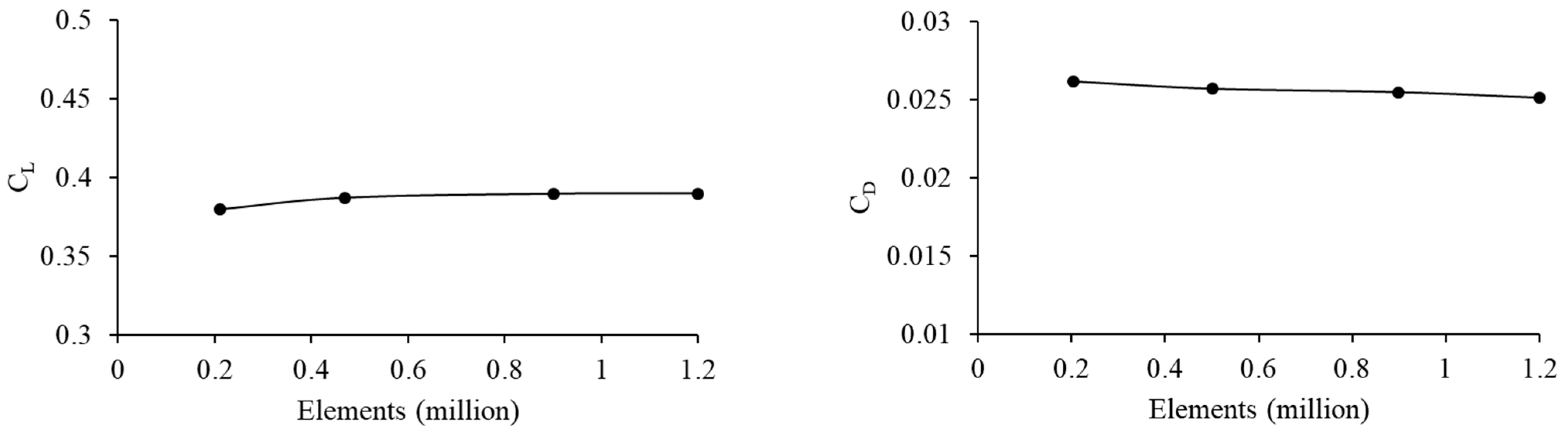 Applsci 12 00752 g015