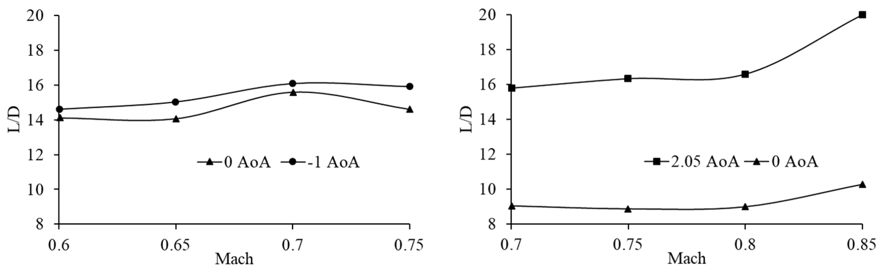 Applsci 12 00752 g022