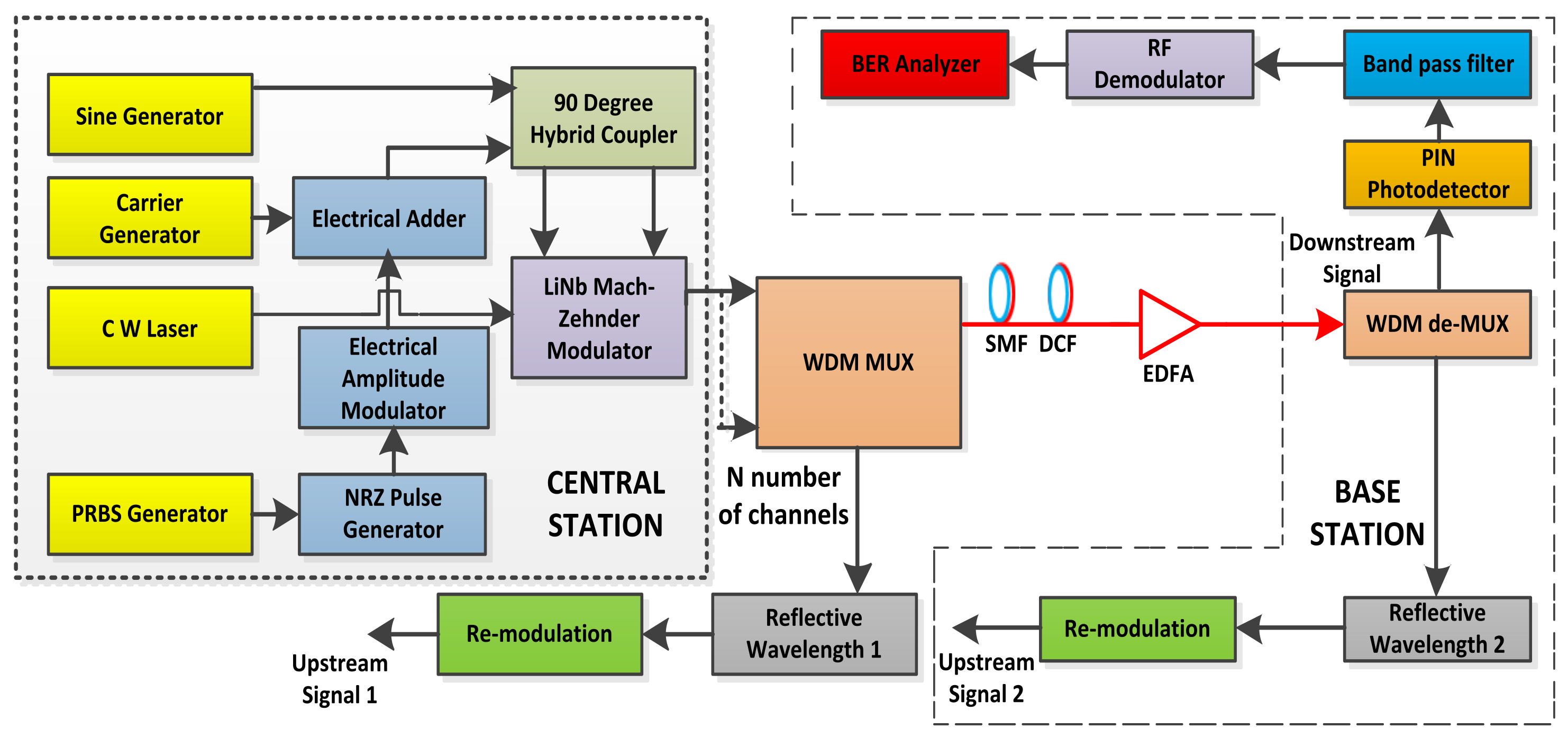 Applsci 12 00753 g001