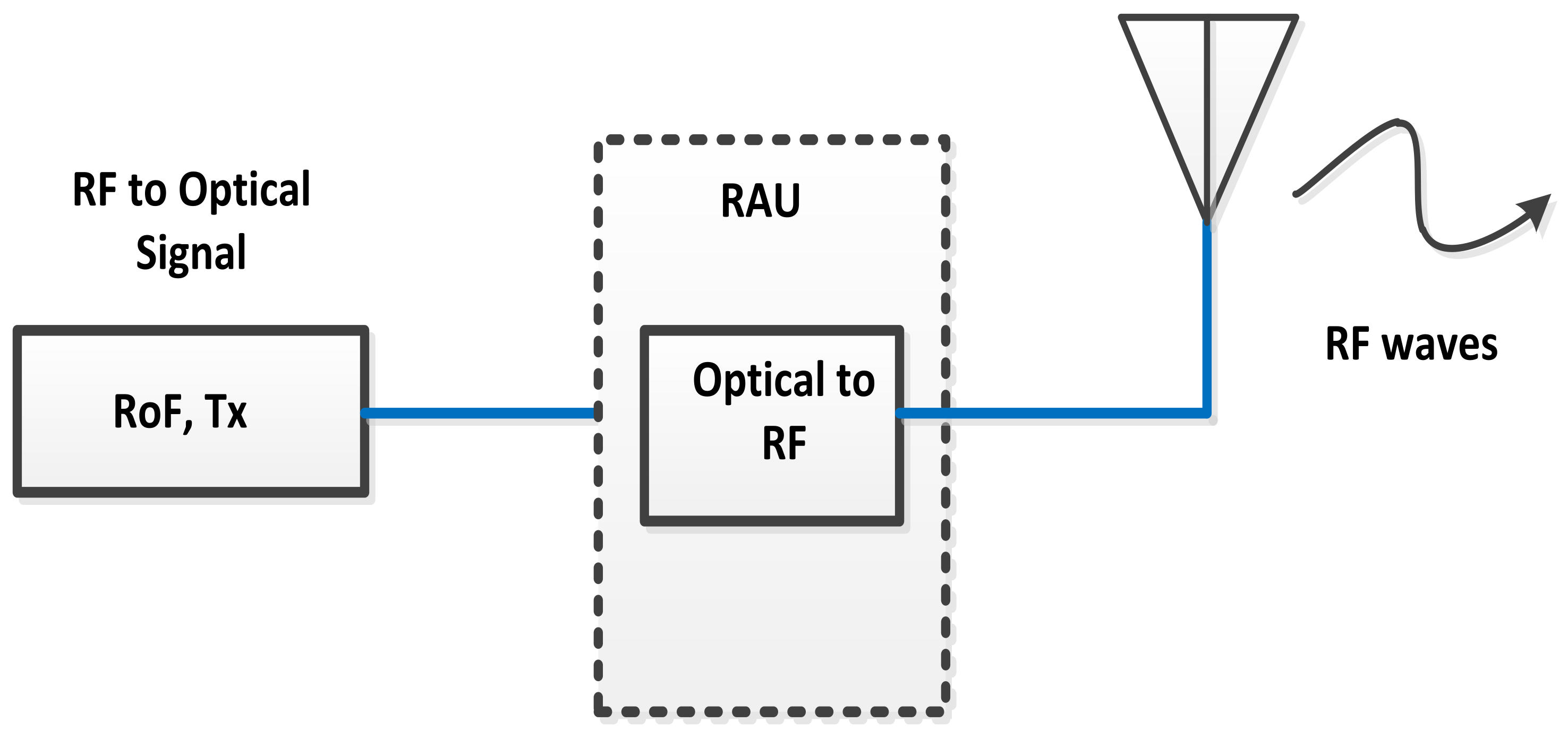 Applsci 12 00753 g002
