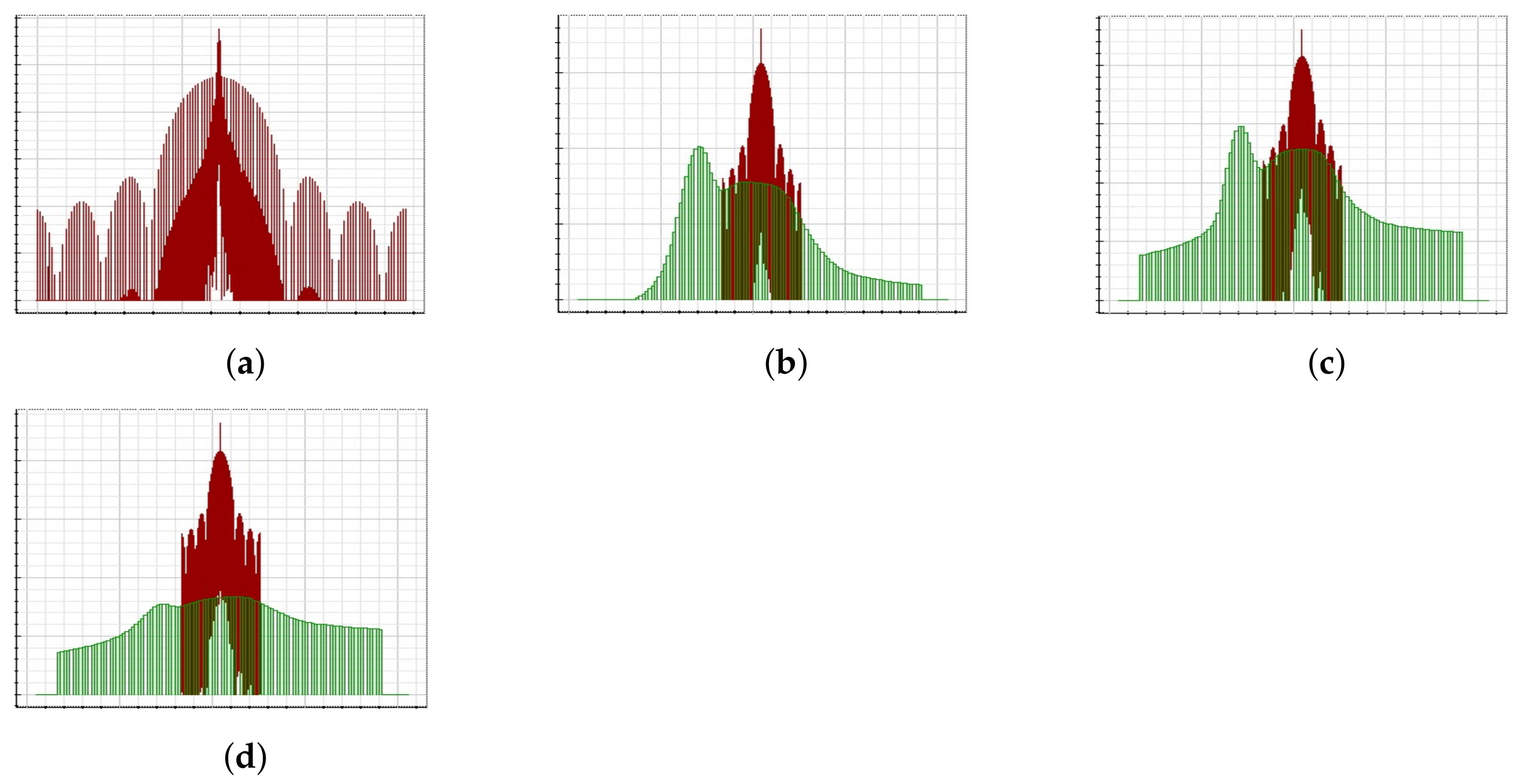 Applsci 12 00753 g016