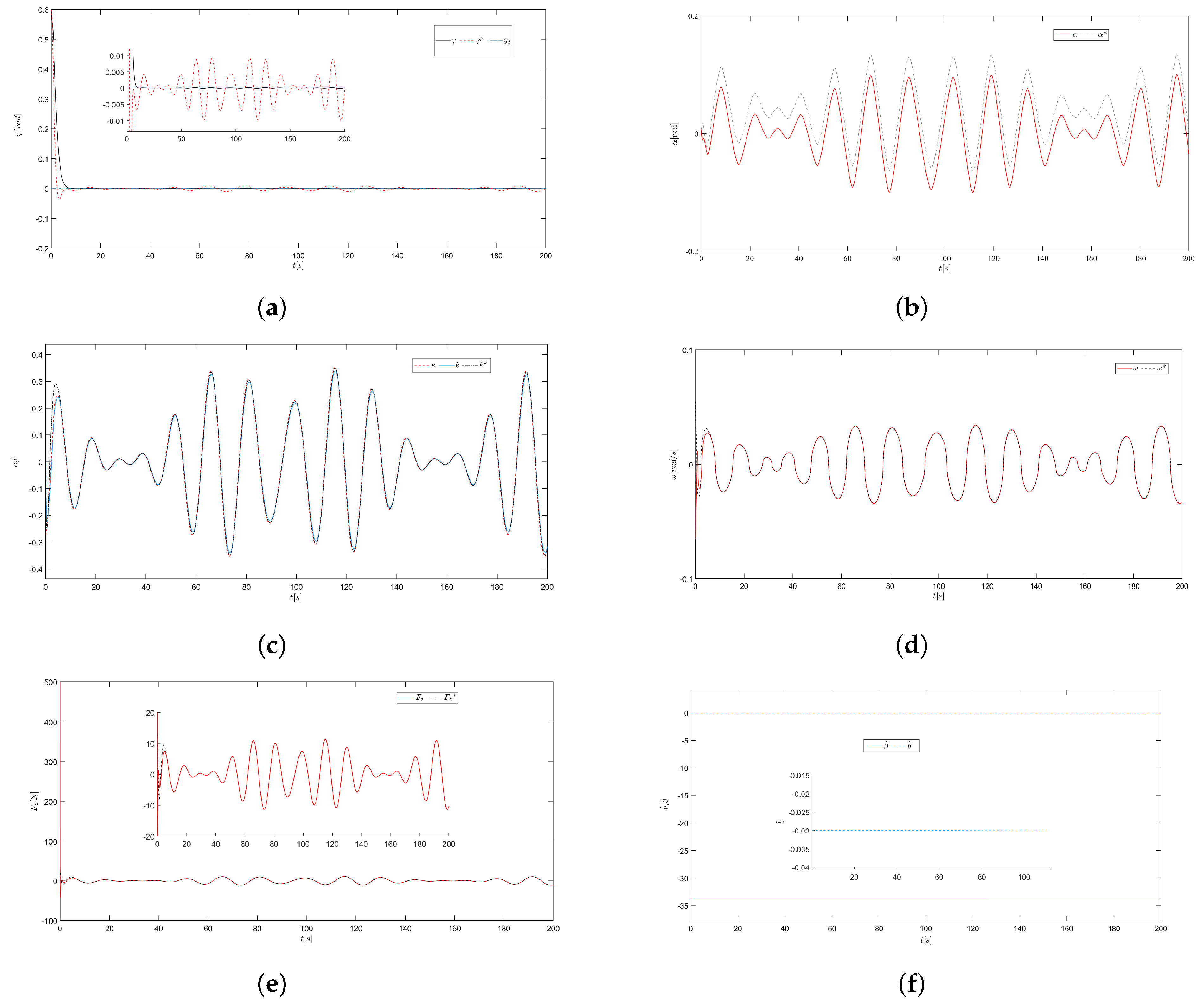 Applsci 12 00754 g001