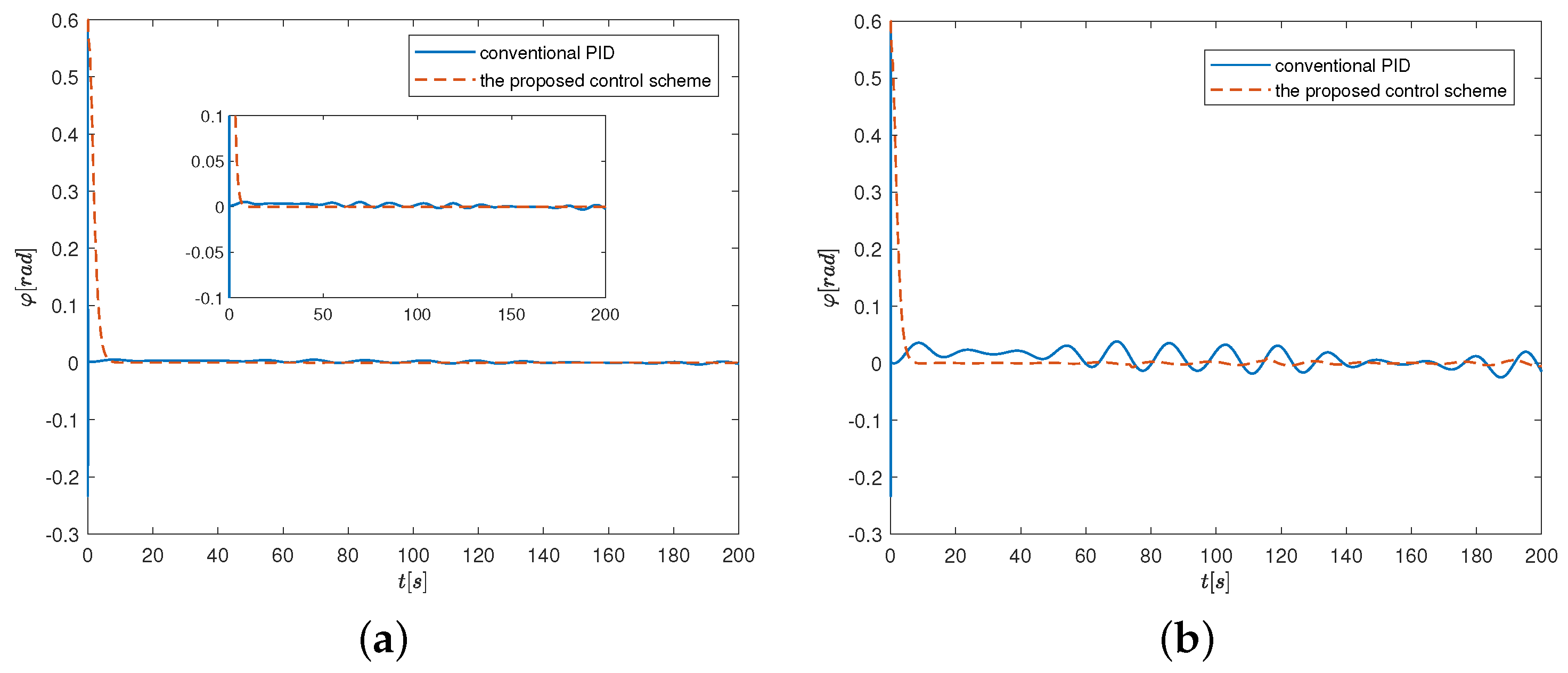 Applsci 12 00754 g002