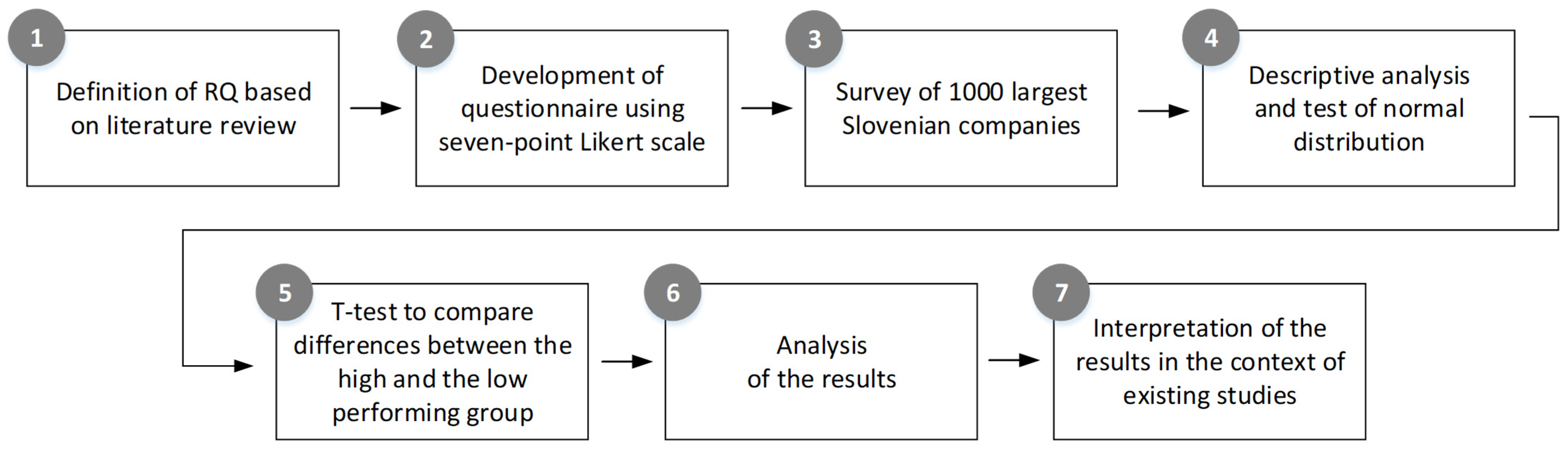 Applsci 12 00762 g001