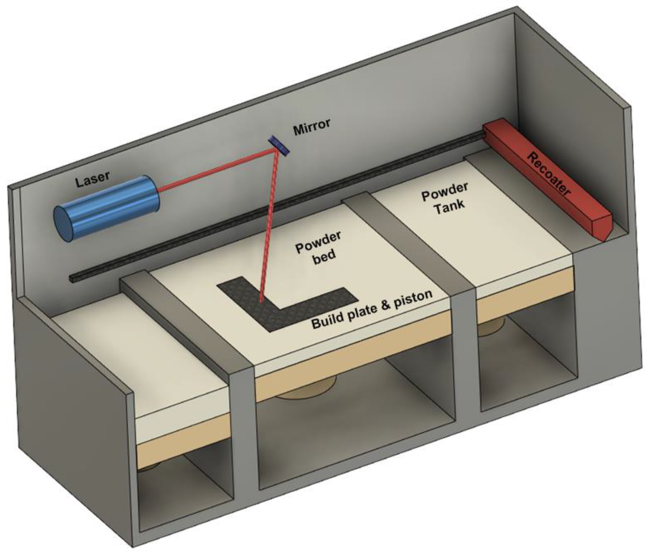 Applsci 12 00764 g001