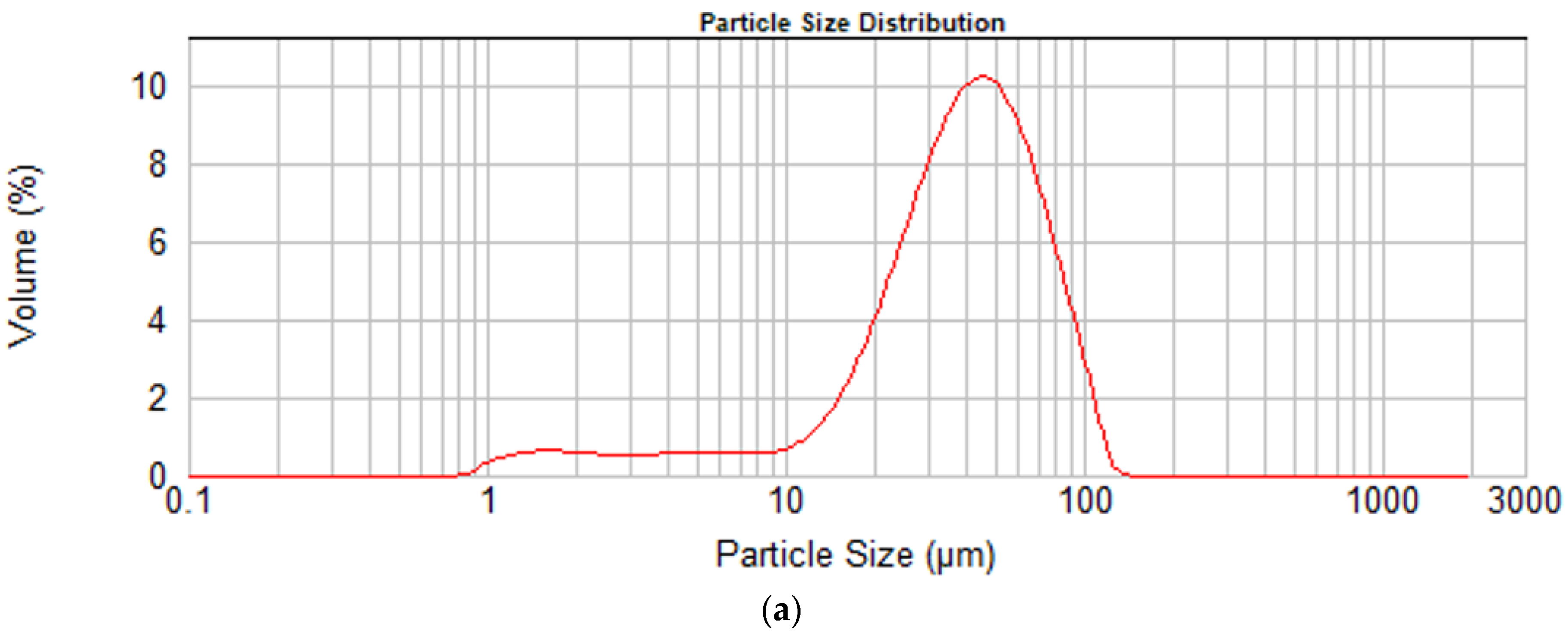 Applsci 12 00764 g002a