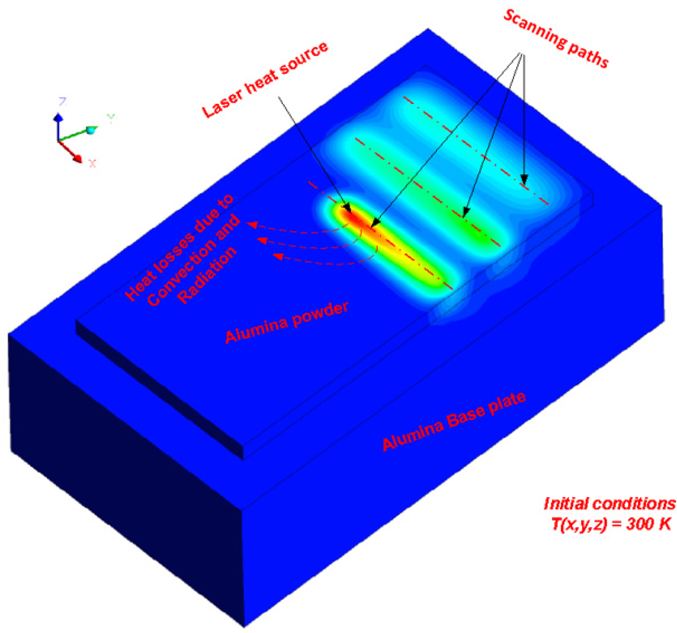 Applsci 12 00764 g004