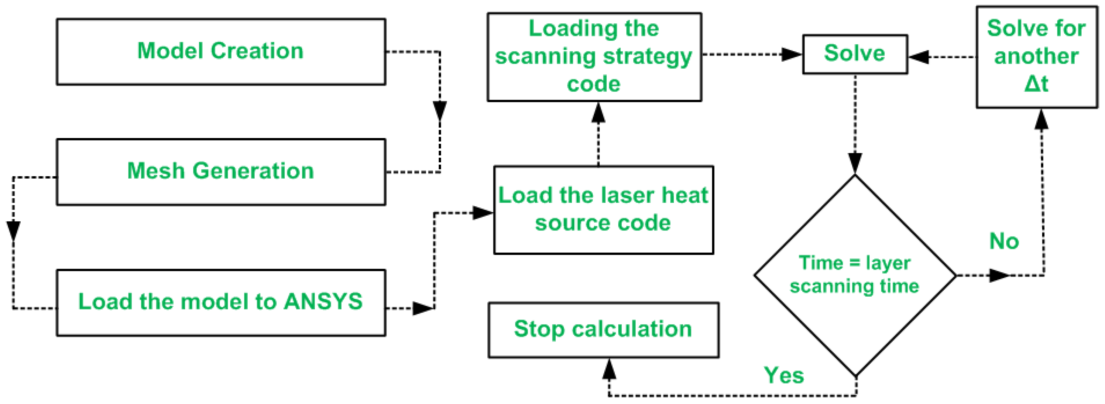 Applsci 12 00764 g006