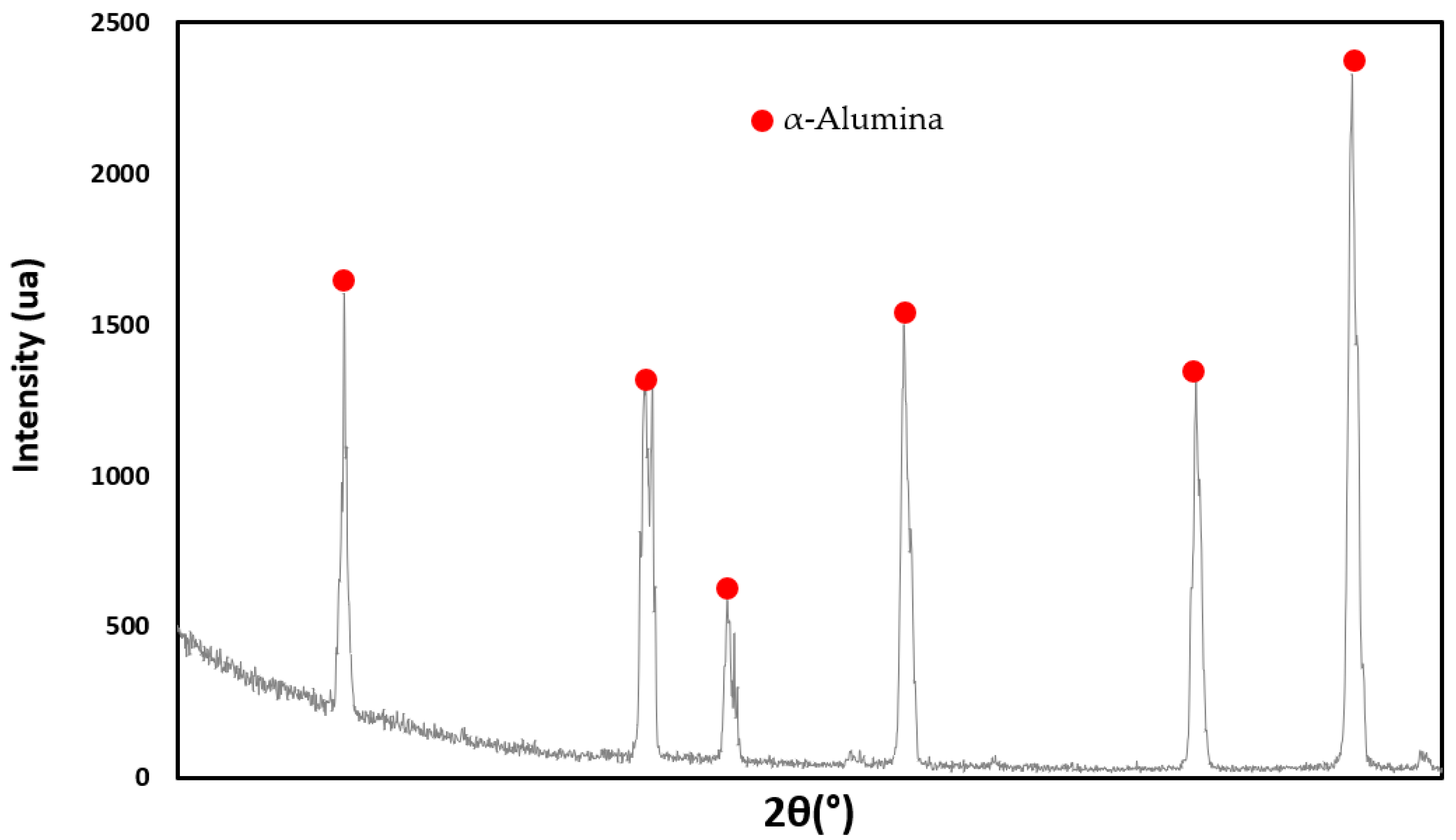 Applsci 12 00764 g019