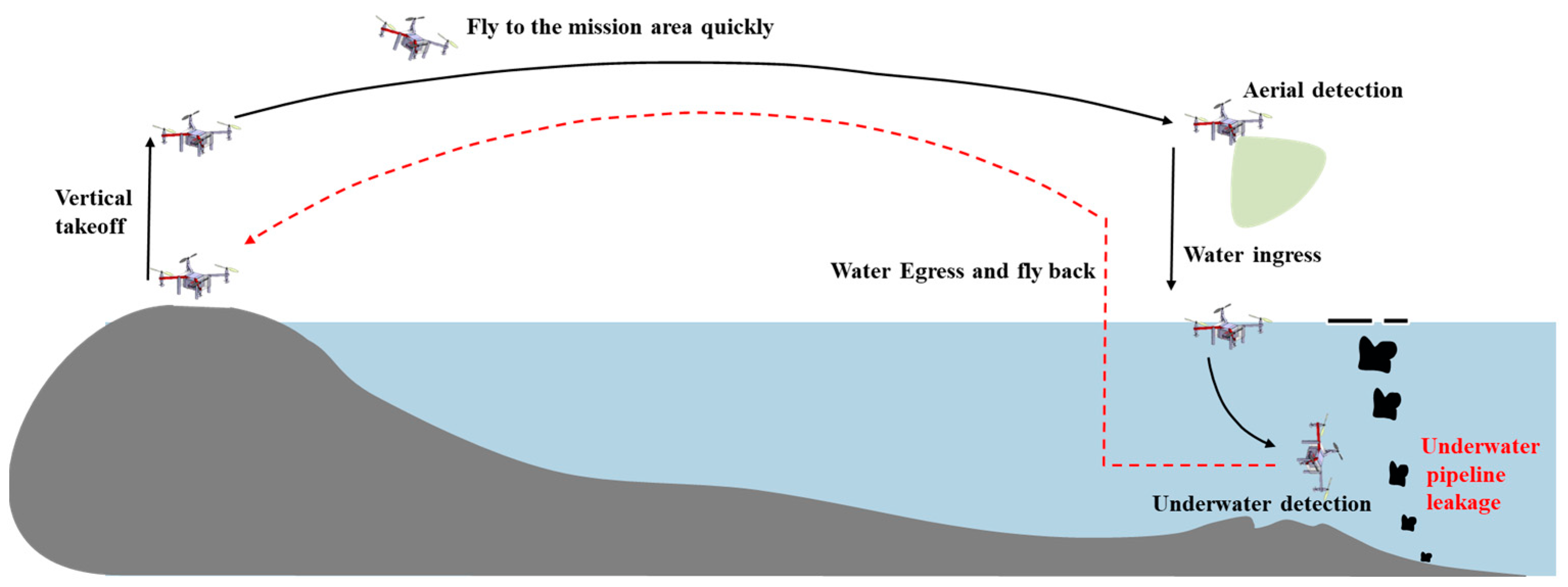Applsci 12 00765 g001