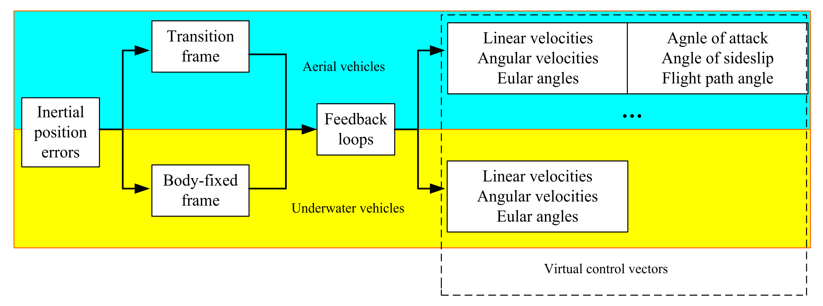 Applsci 12 00765 g005