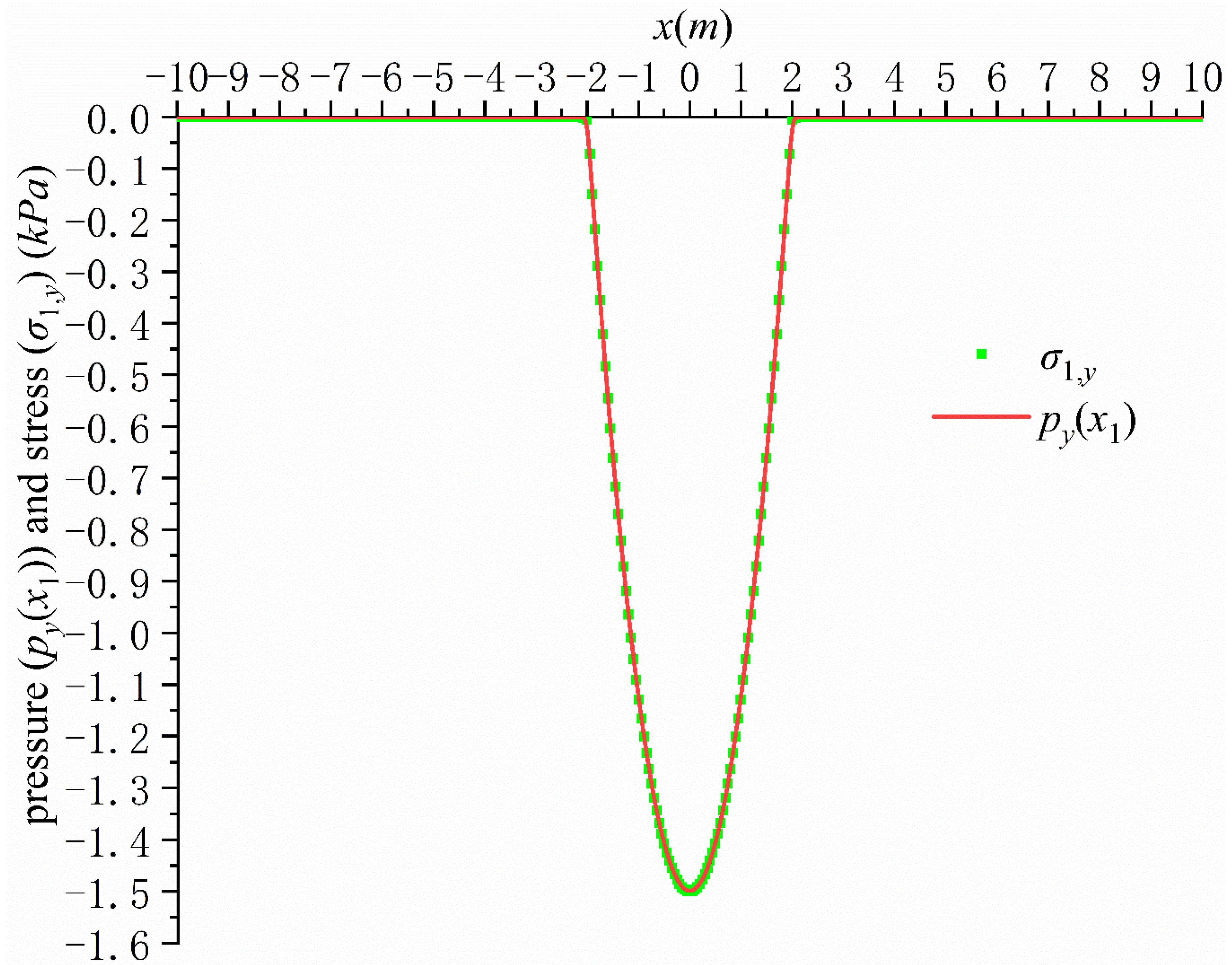 Applsci 12 00766 g002