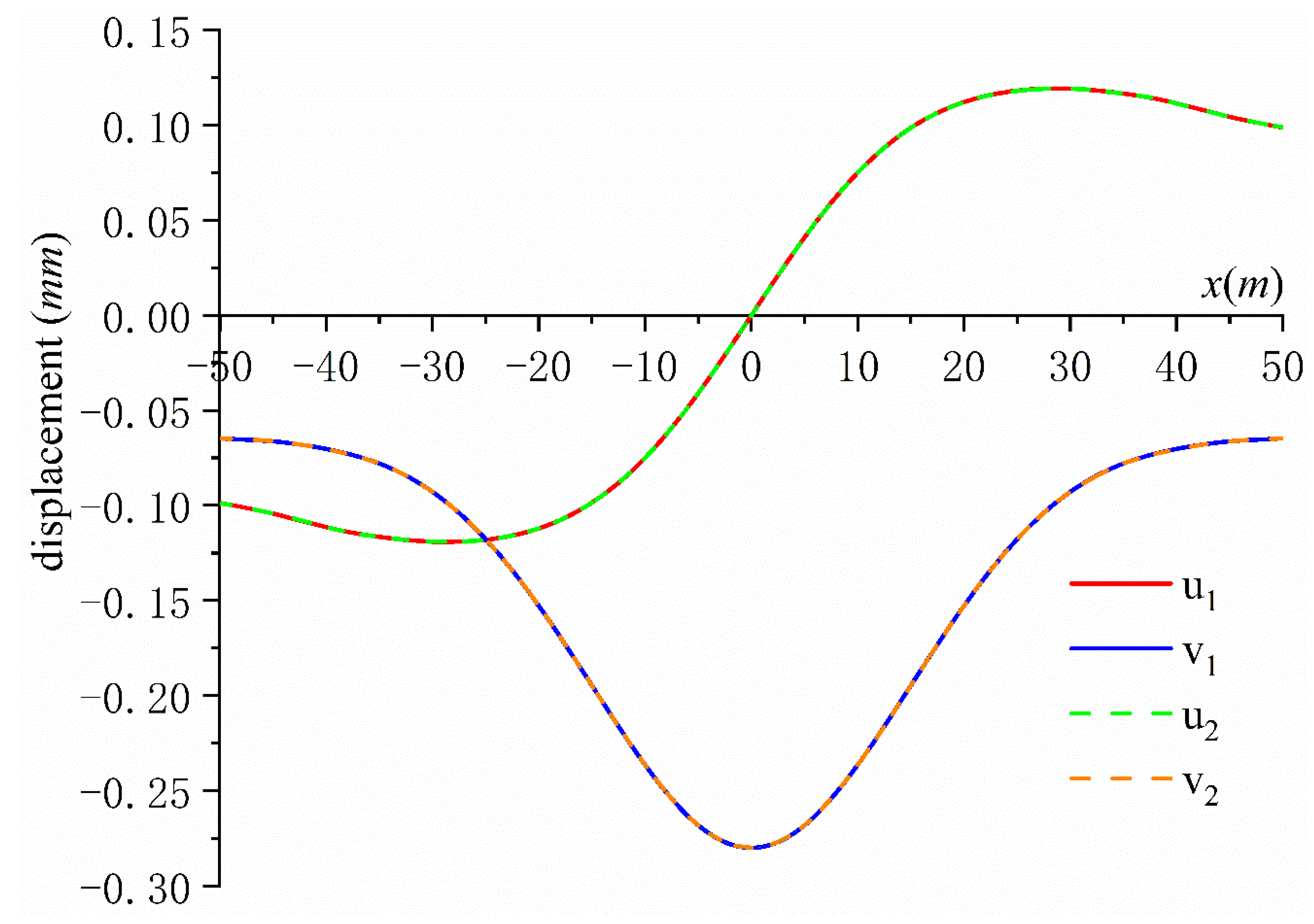Applsci 12 00766 g003