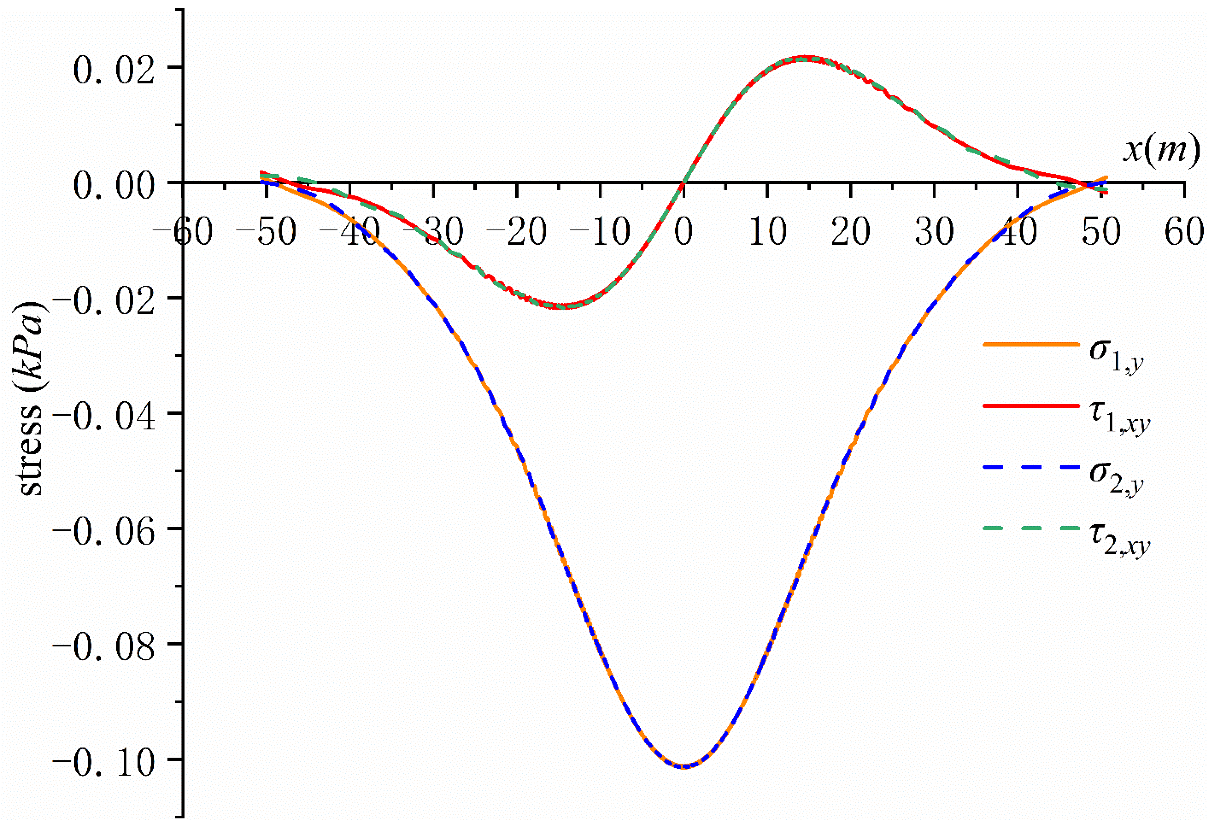 Applsci 12 00766 g004