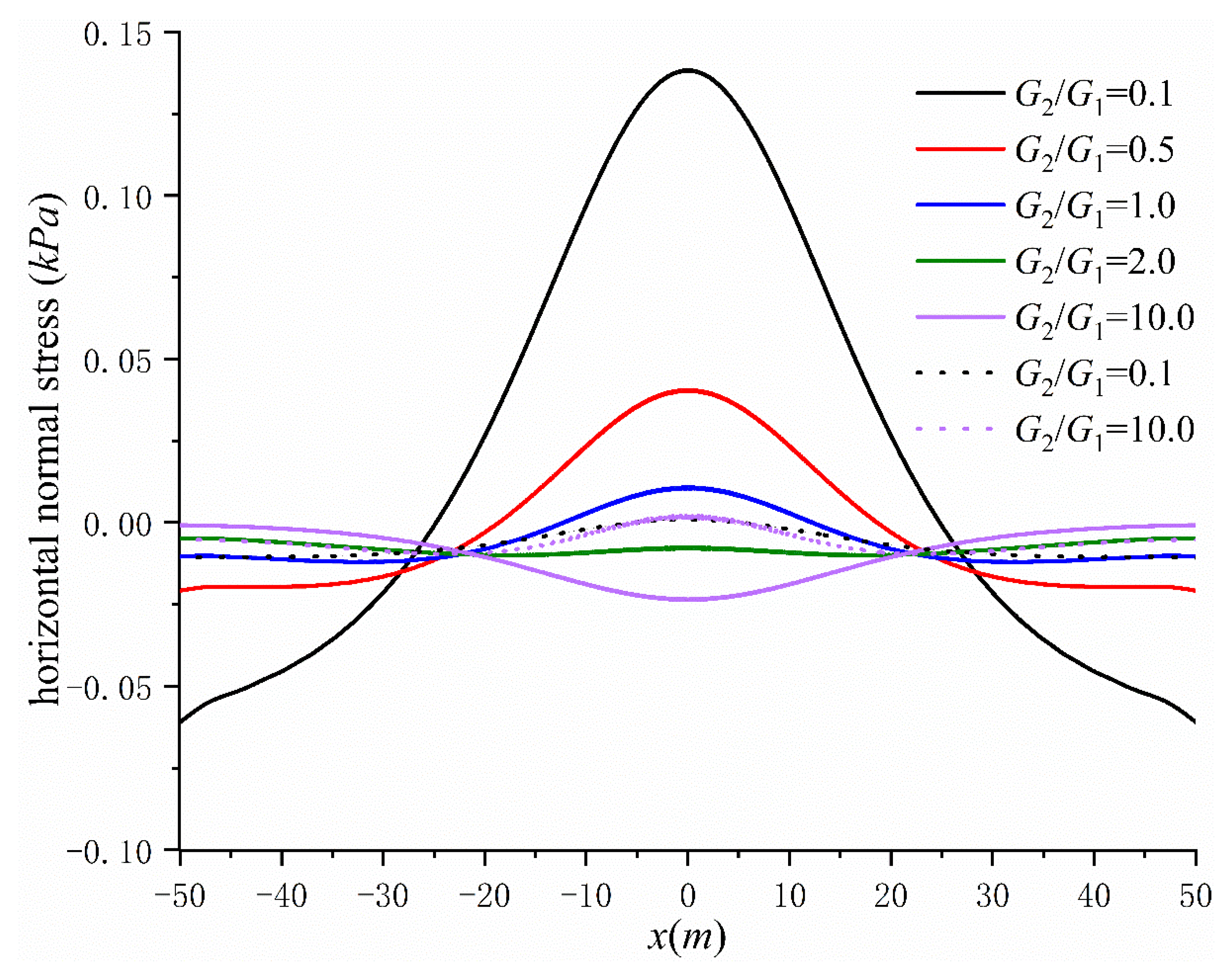 Applsci 12 00766 g012