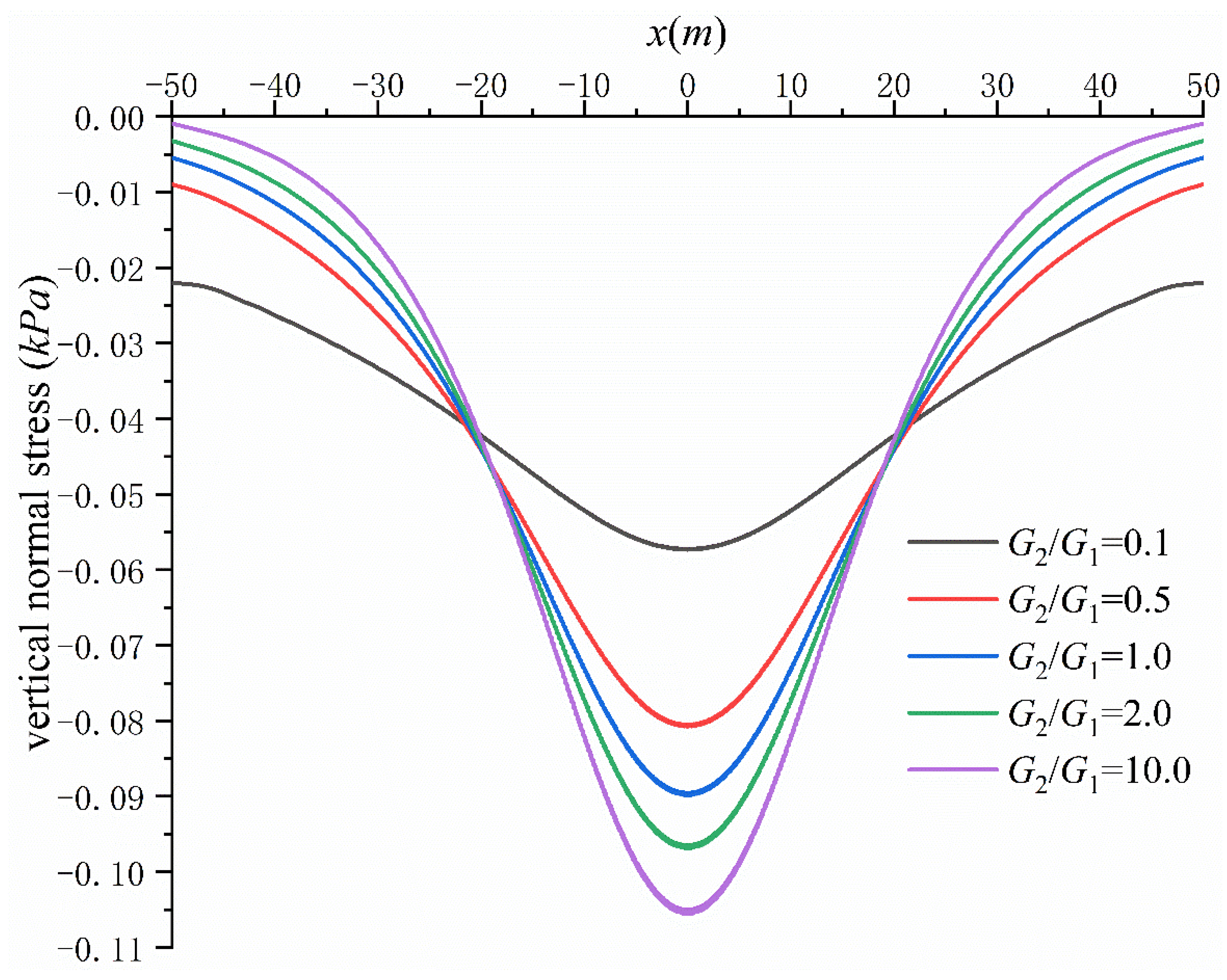 Applsci 12 00766 g013