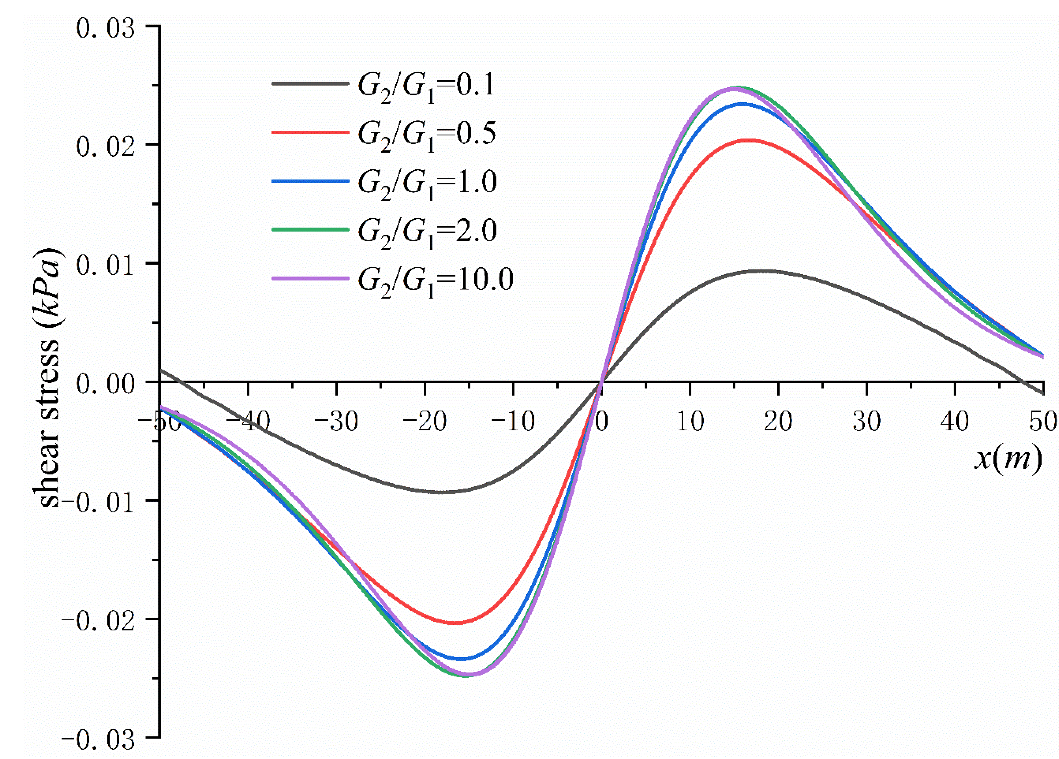 Applsci 12 00766 g014