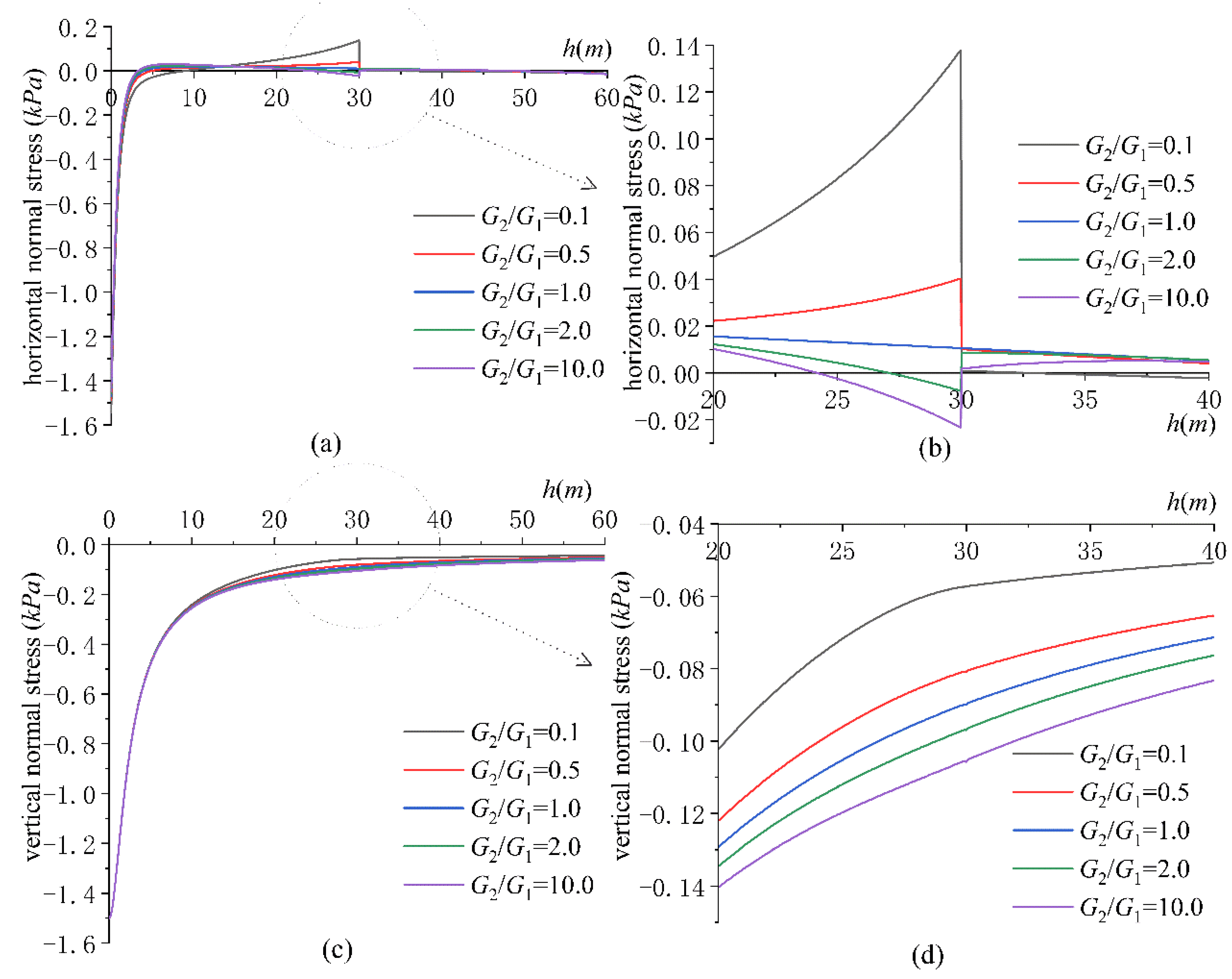Applsci 12 00766 g015