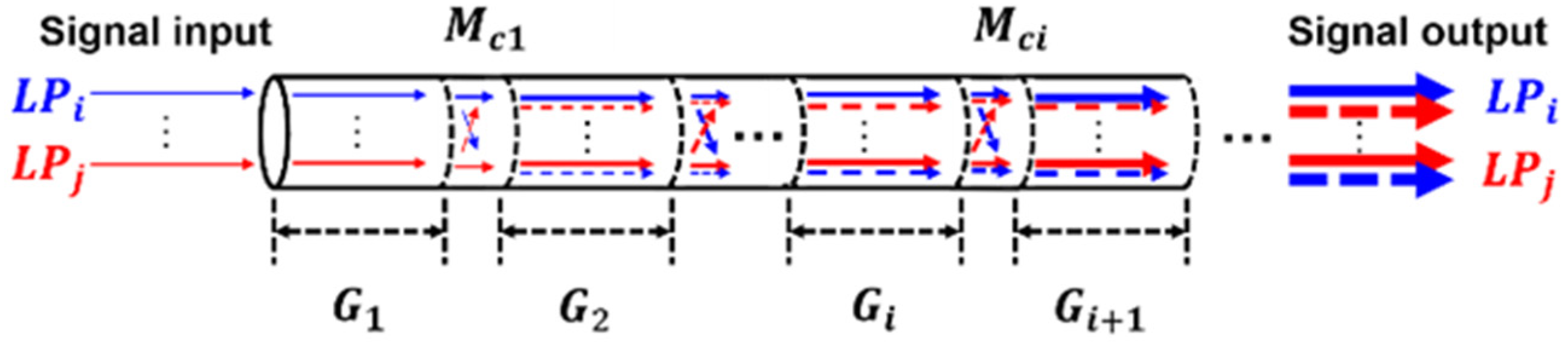 Applsci 12 00767 g001