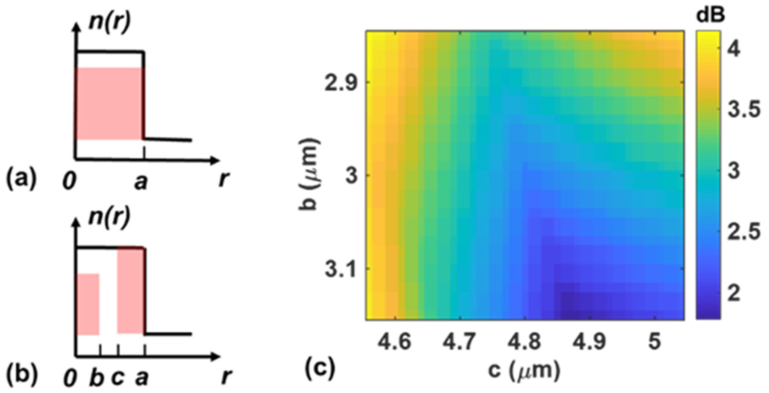 Applsci 12 00767 g002