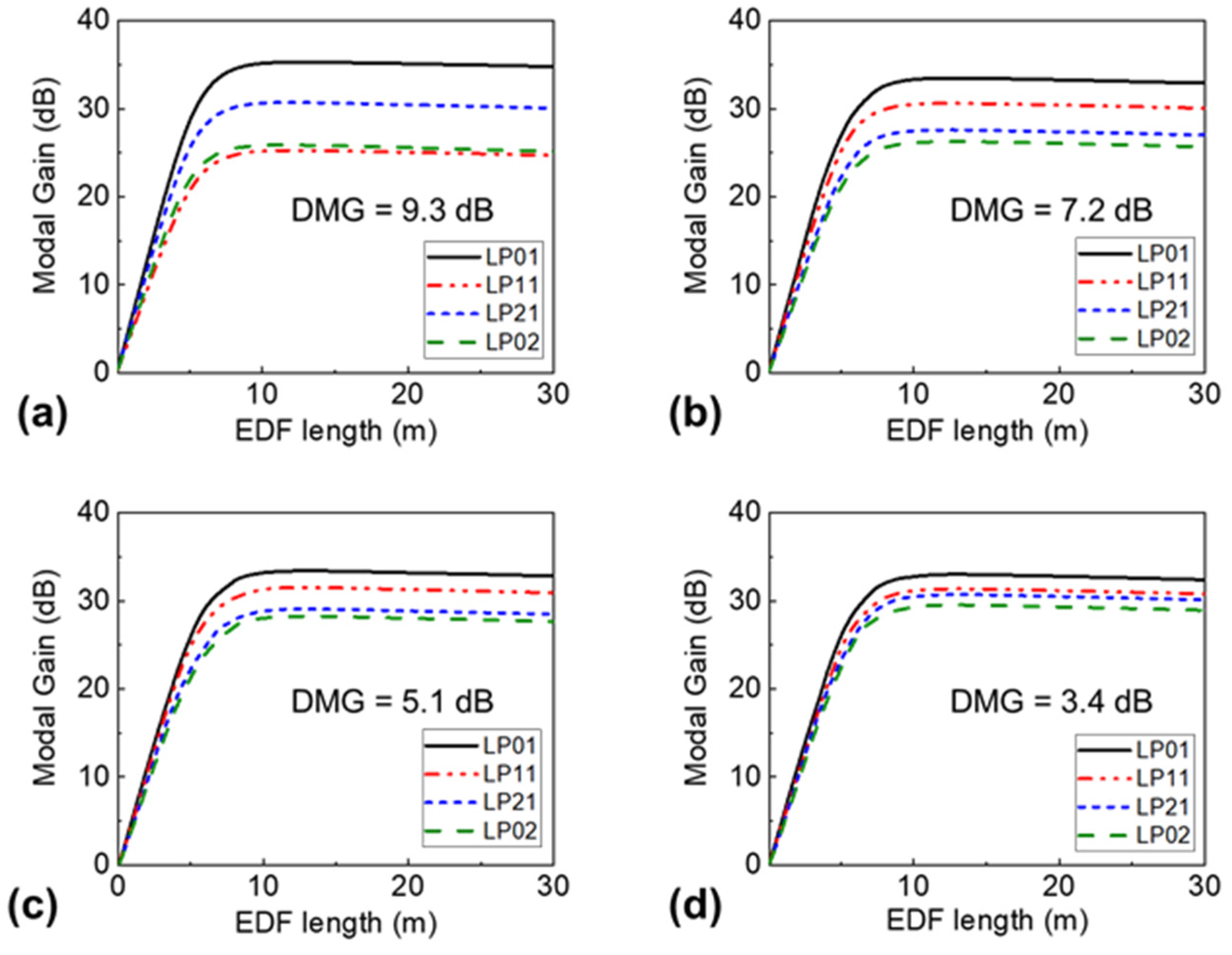 Applsci 12 00767 g003