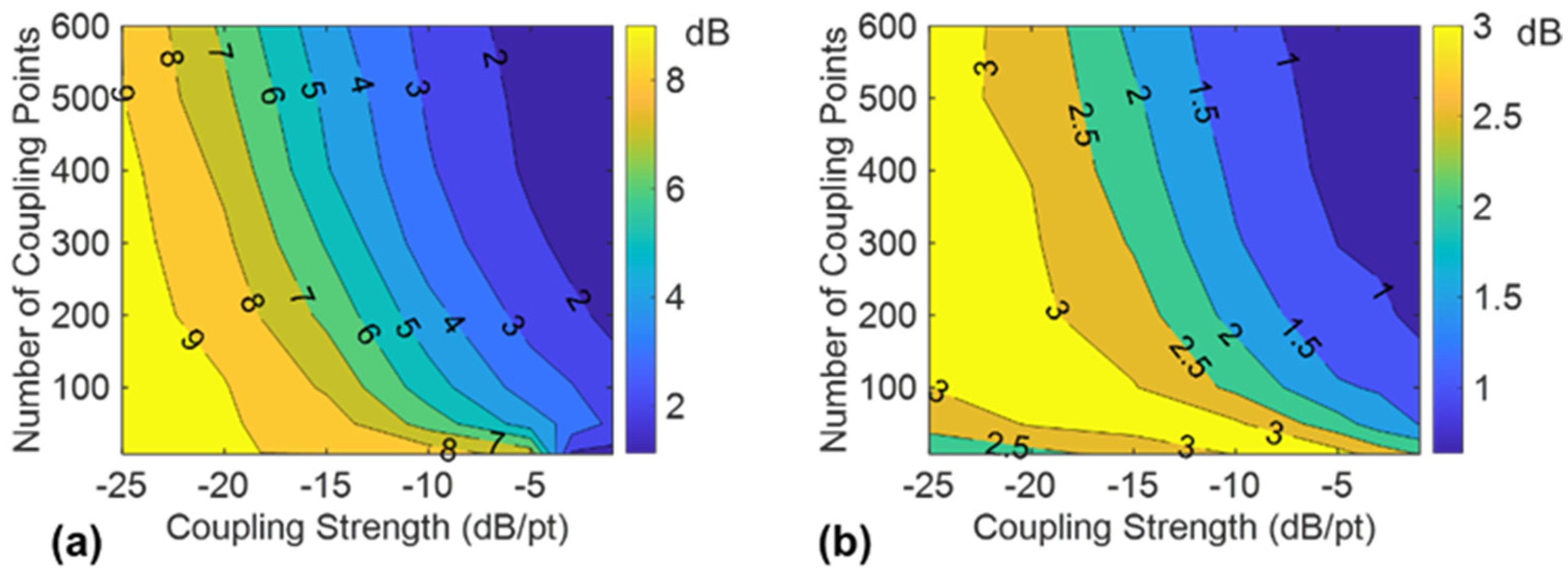 Applsci 12 00767 g004