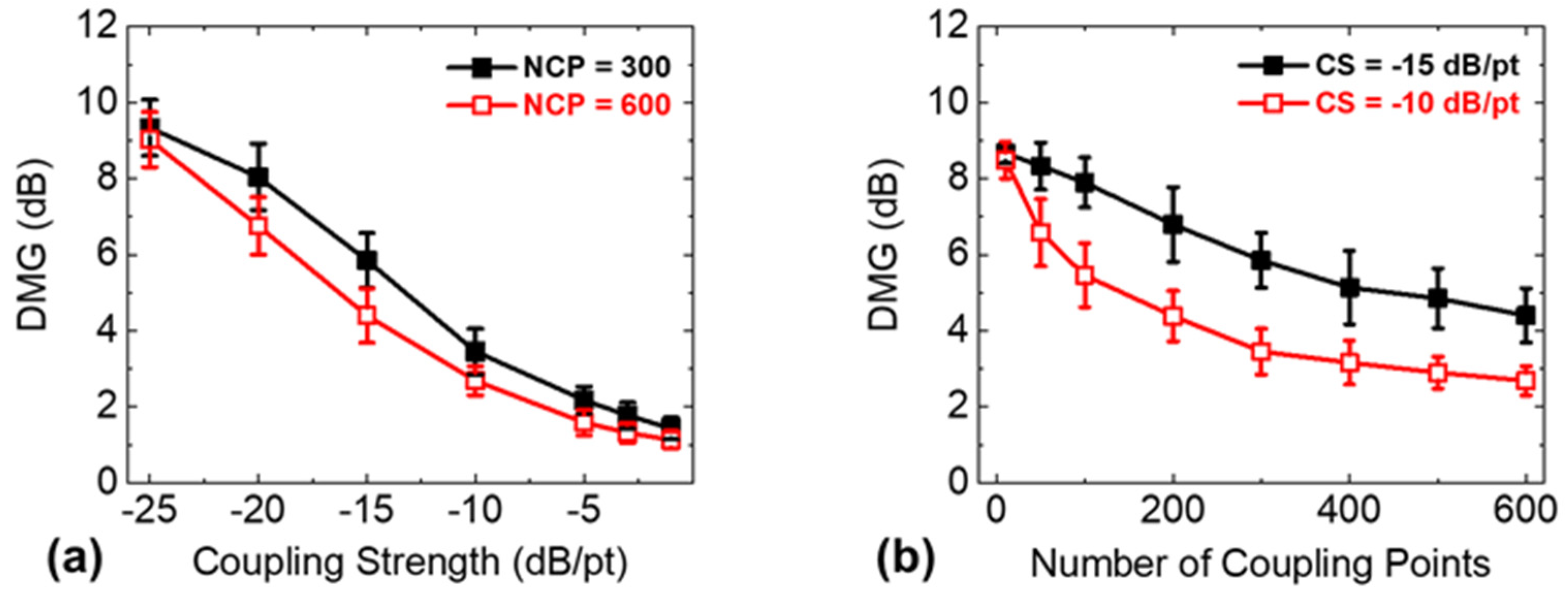 Applsci 12 00767 g005