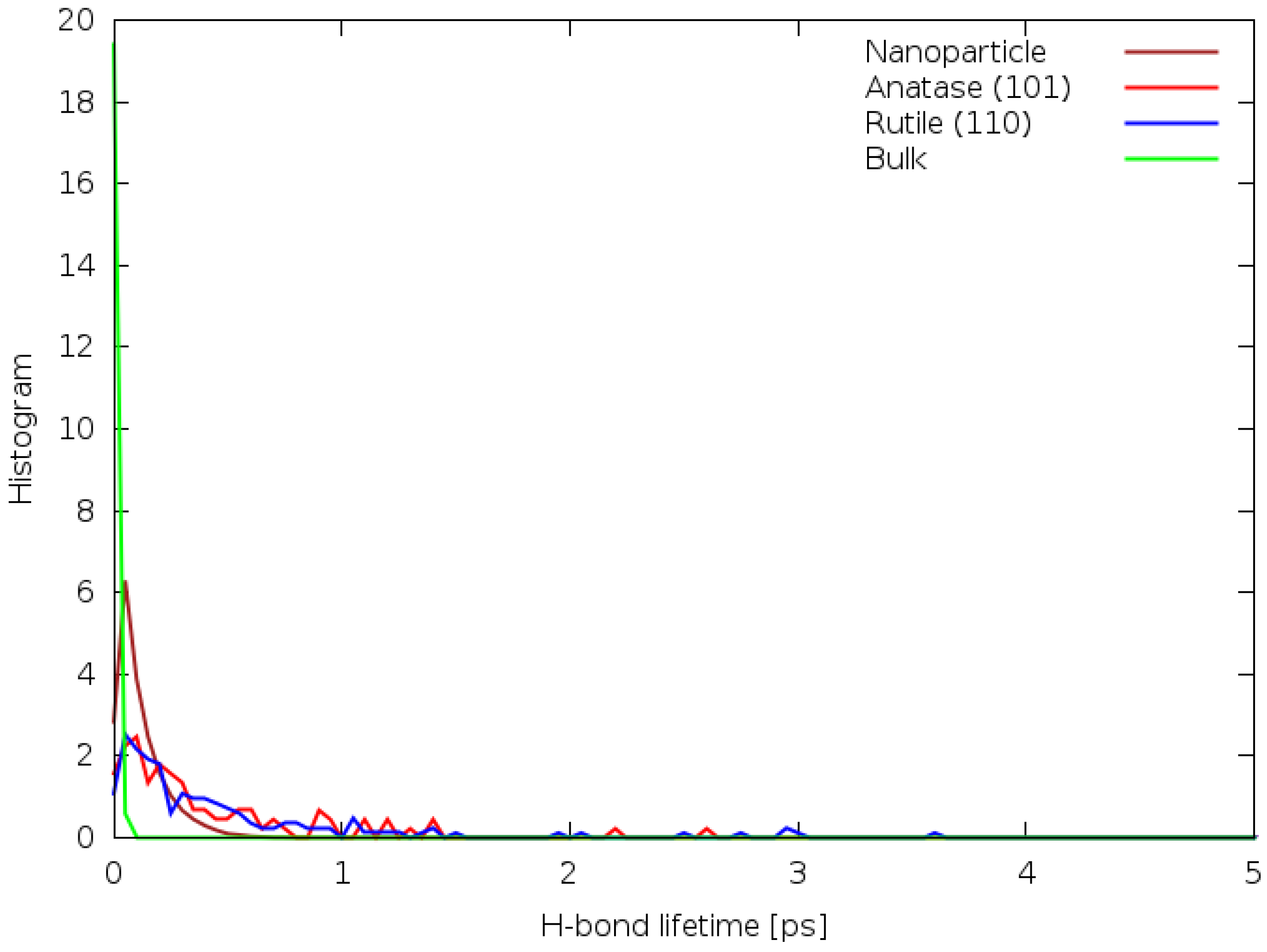 Applsci 12 00780 g006