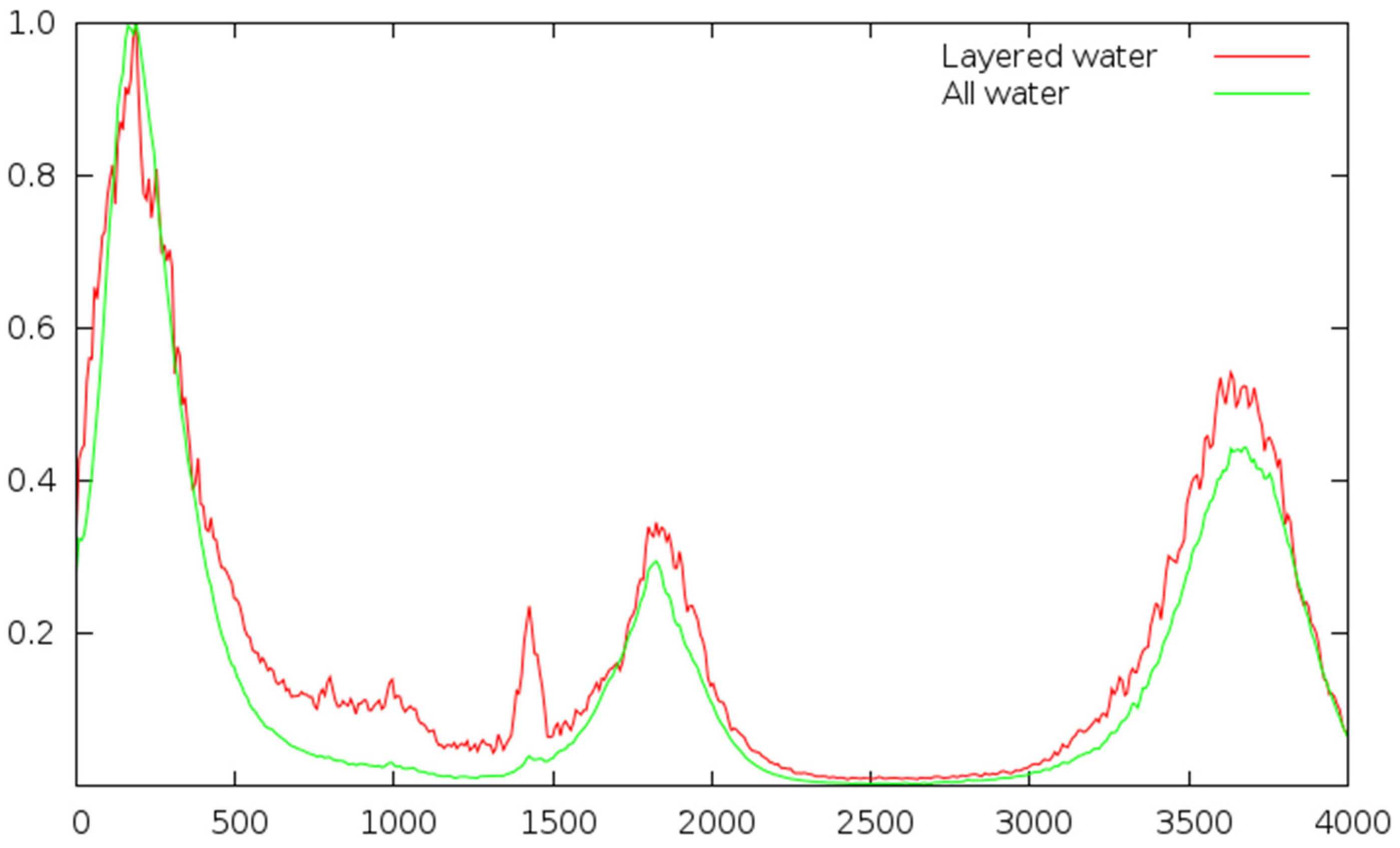 Applsci 12 00780 g008