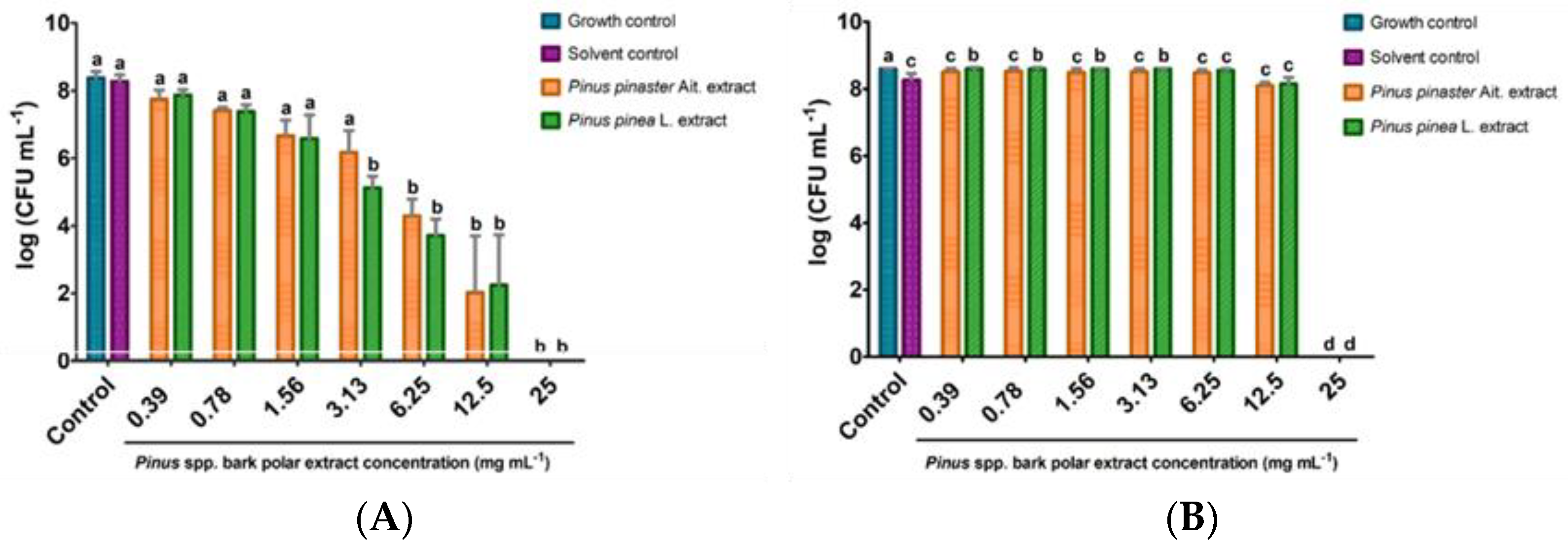 Applsci 12 00784 g002