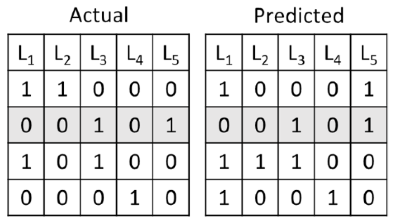 Applsci 12 00787 g004