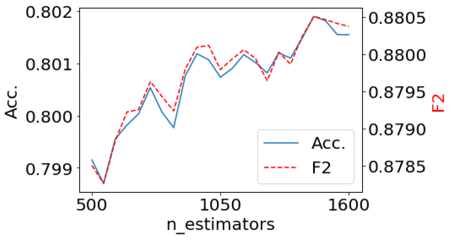Applsci 12 00787 g007