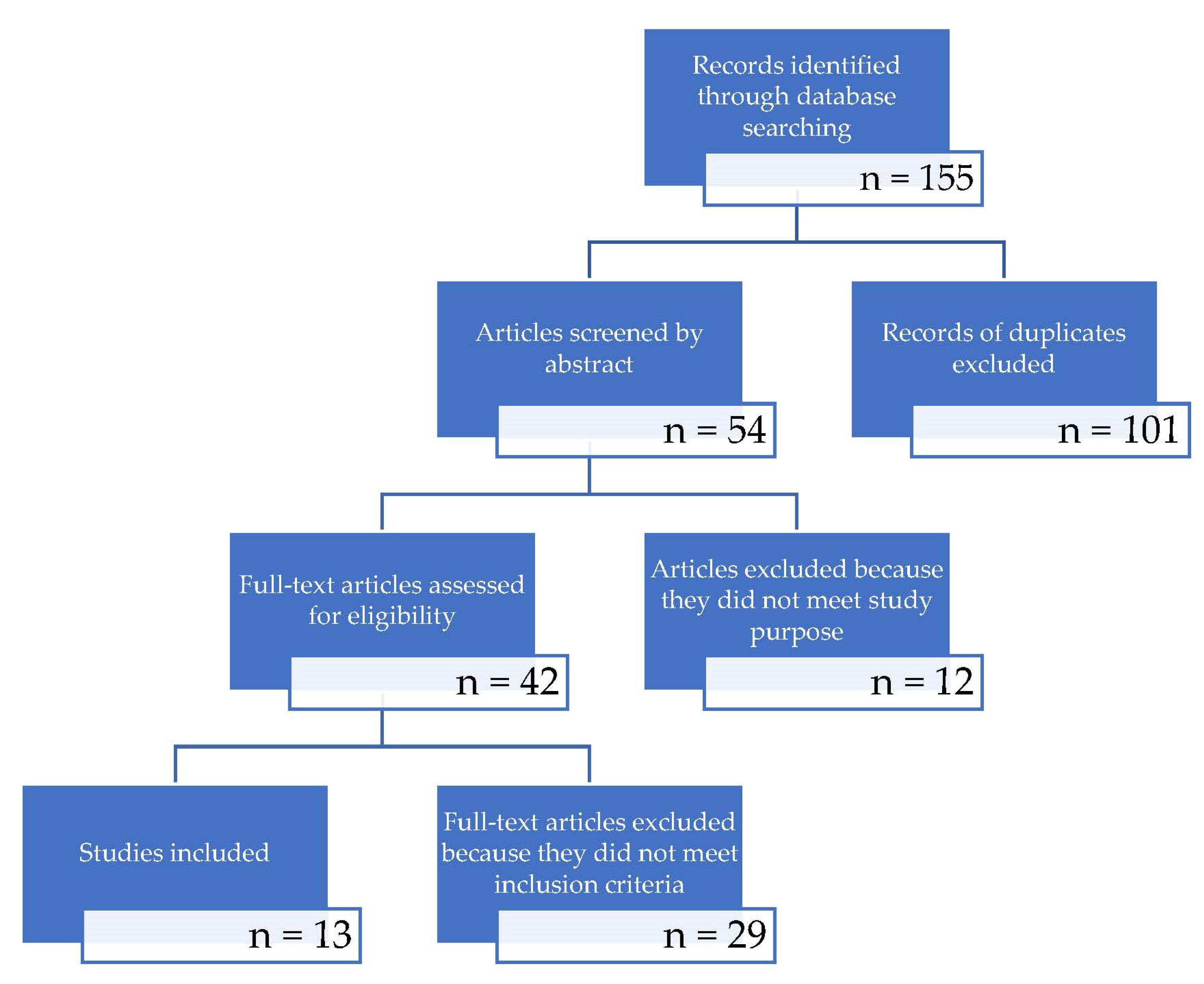 Applsci 12 00789 g001
