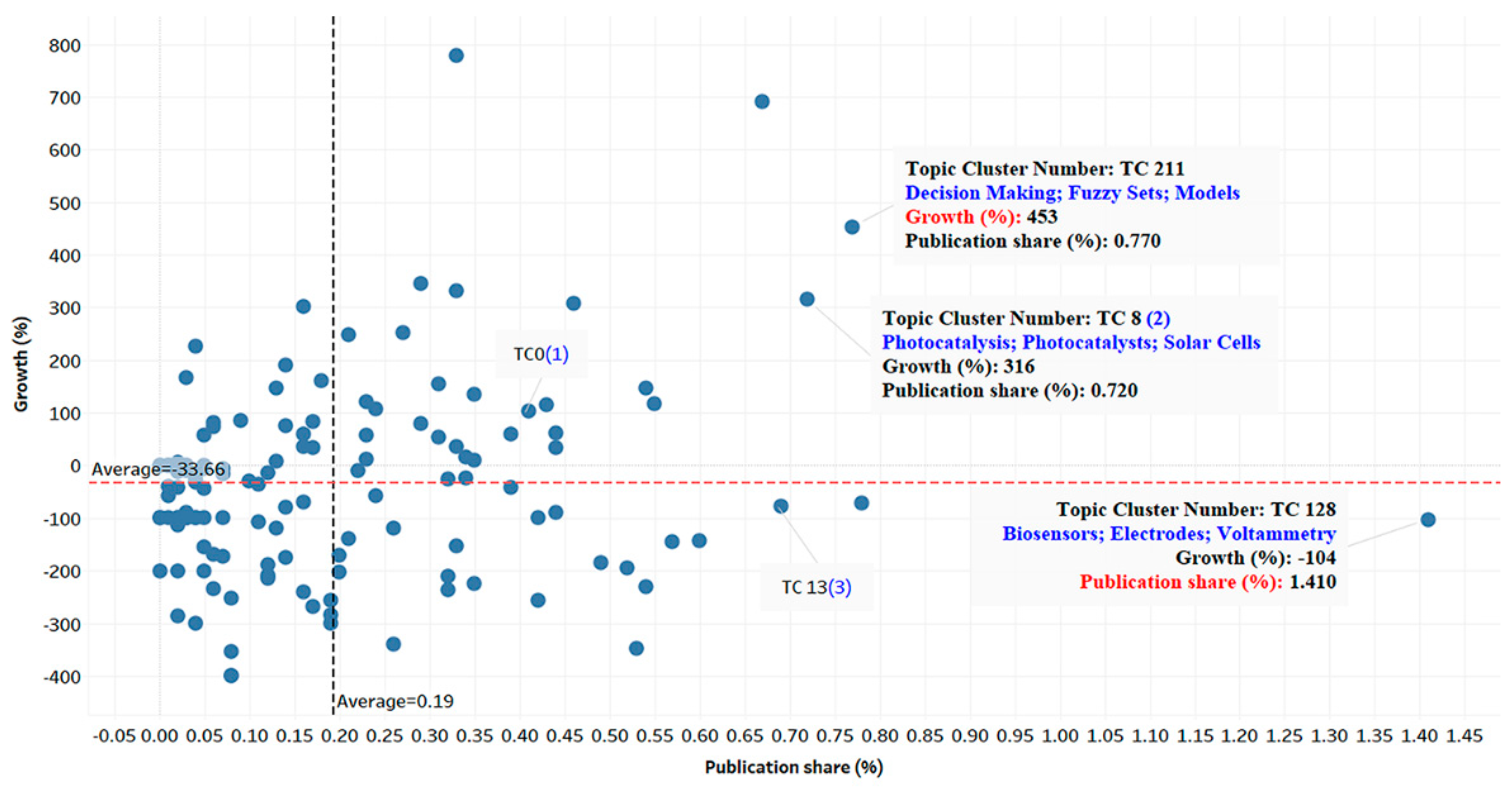 Applsci 12 00791 g001