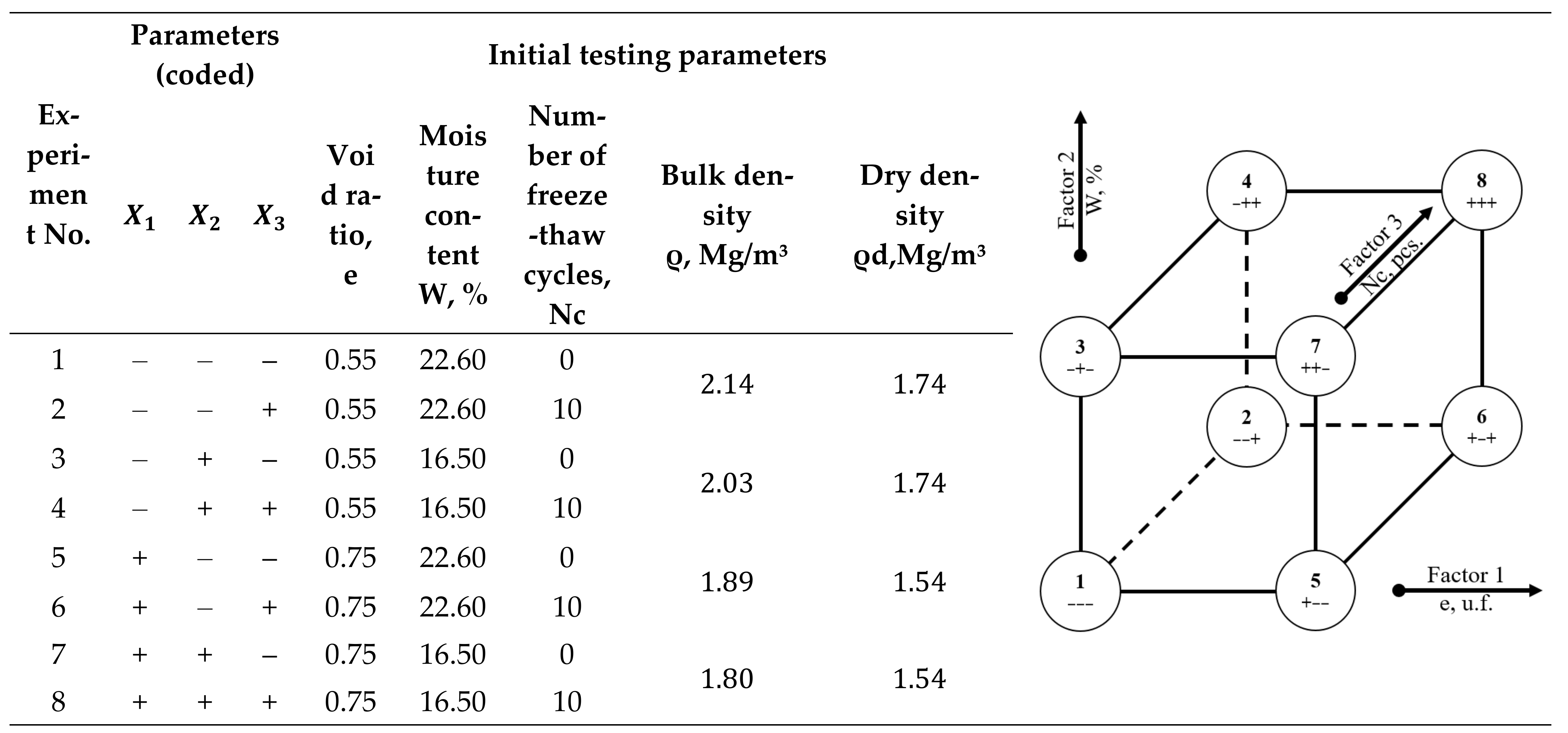 Applsci 12 00802 g001