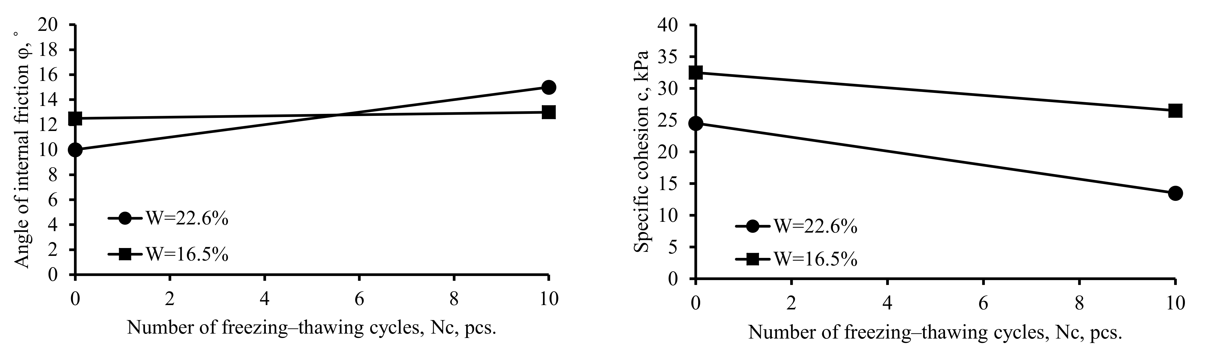 Applsci 12 00802 g005