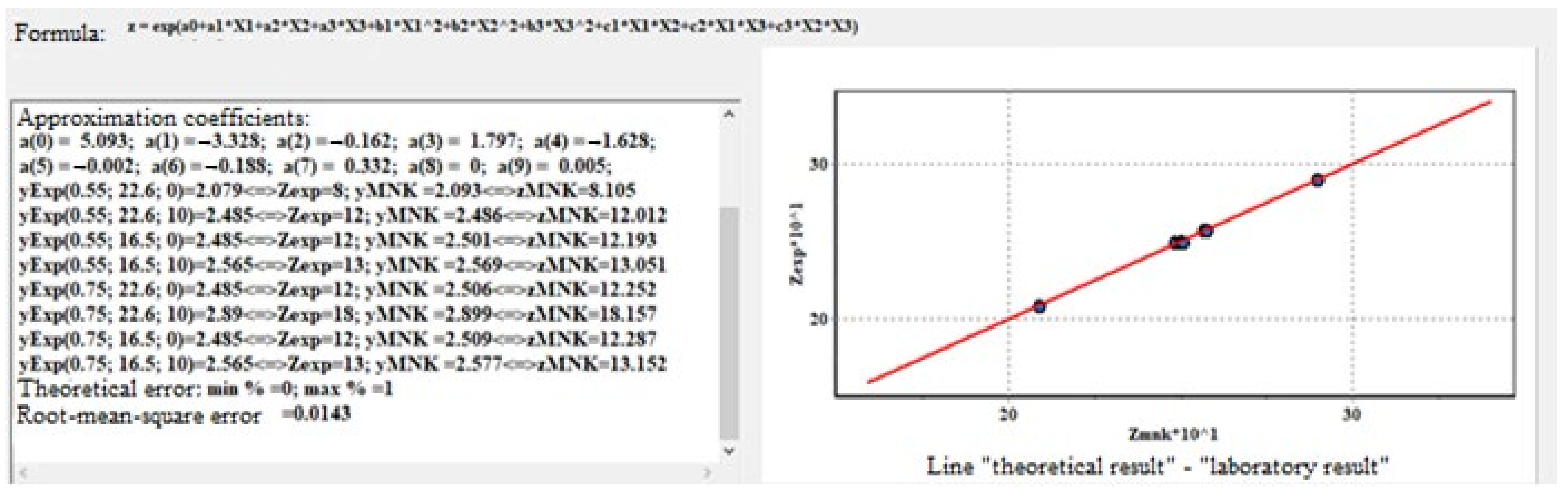 Applsci 12 00802 g007