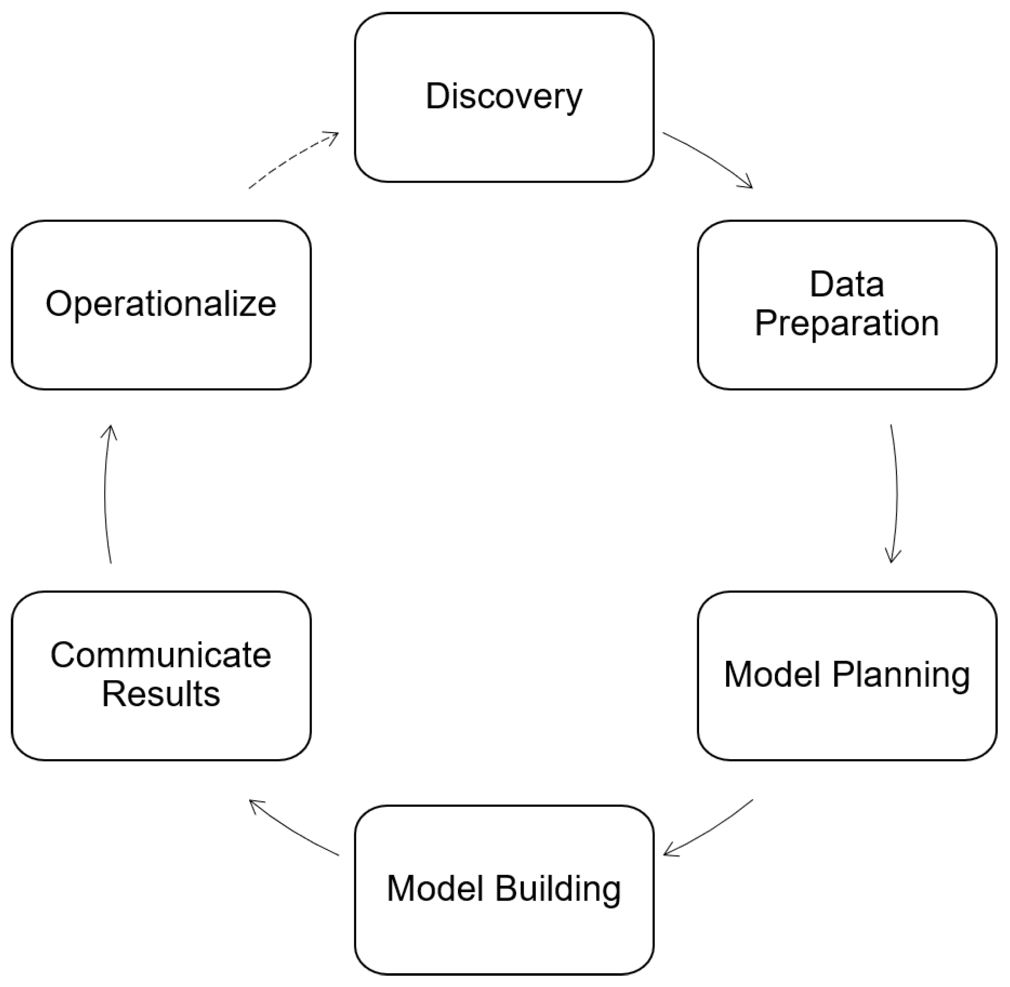 Applsci 12 00803 g001
