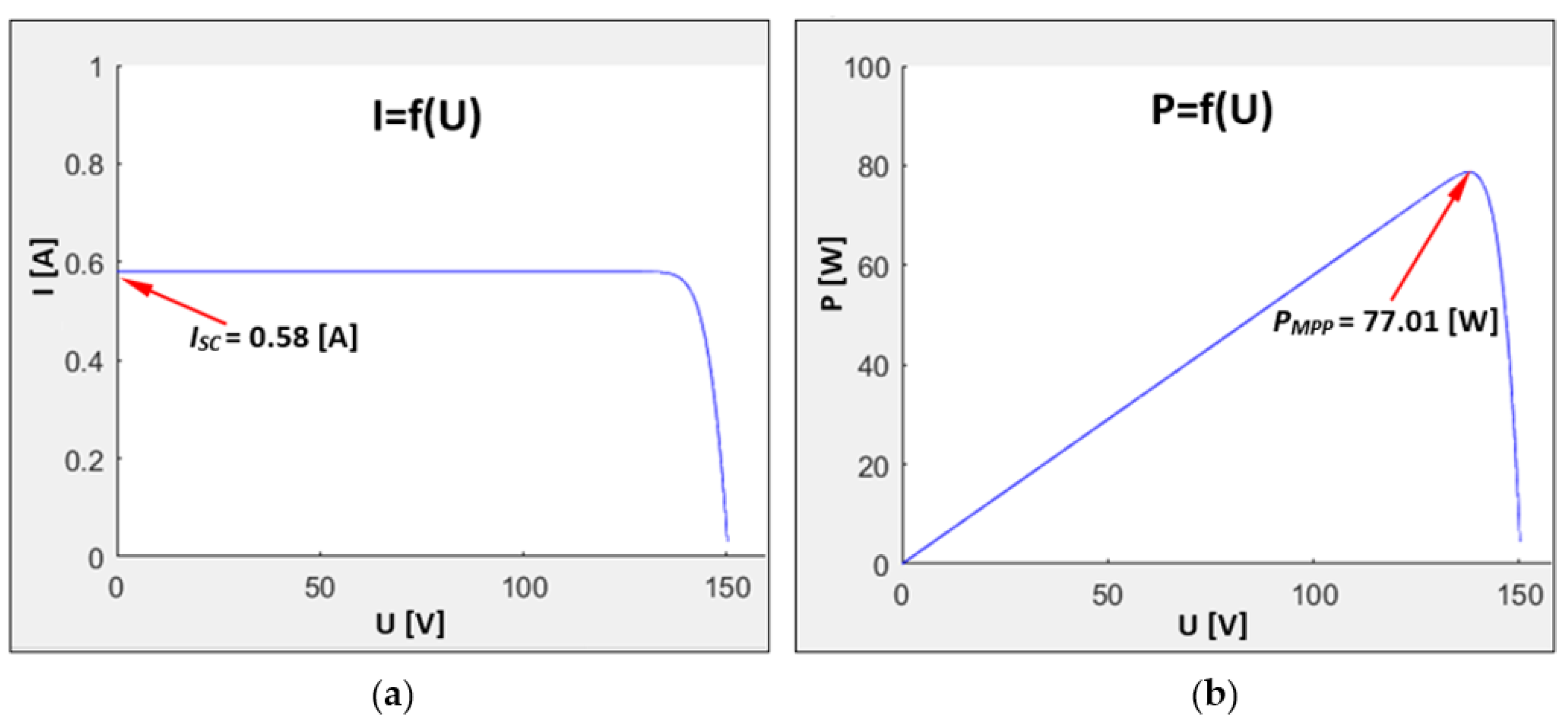 Applsci 12 00806 g005