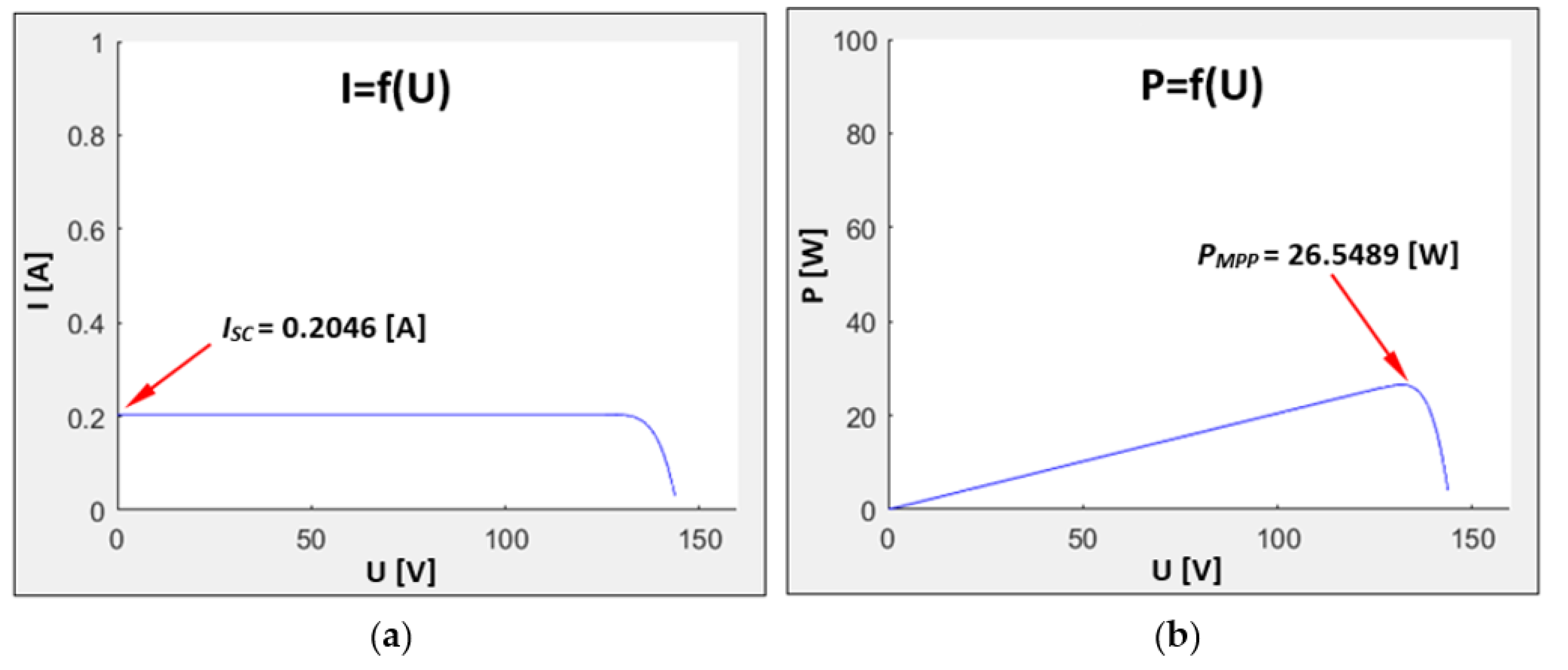 Applsci 12 00806 g007