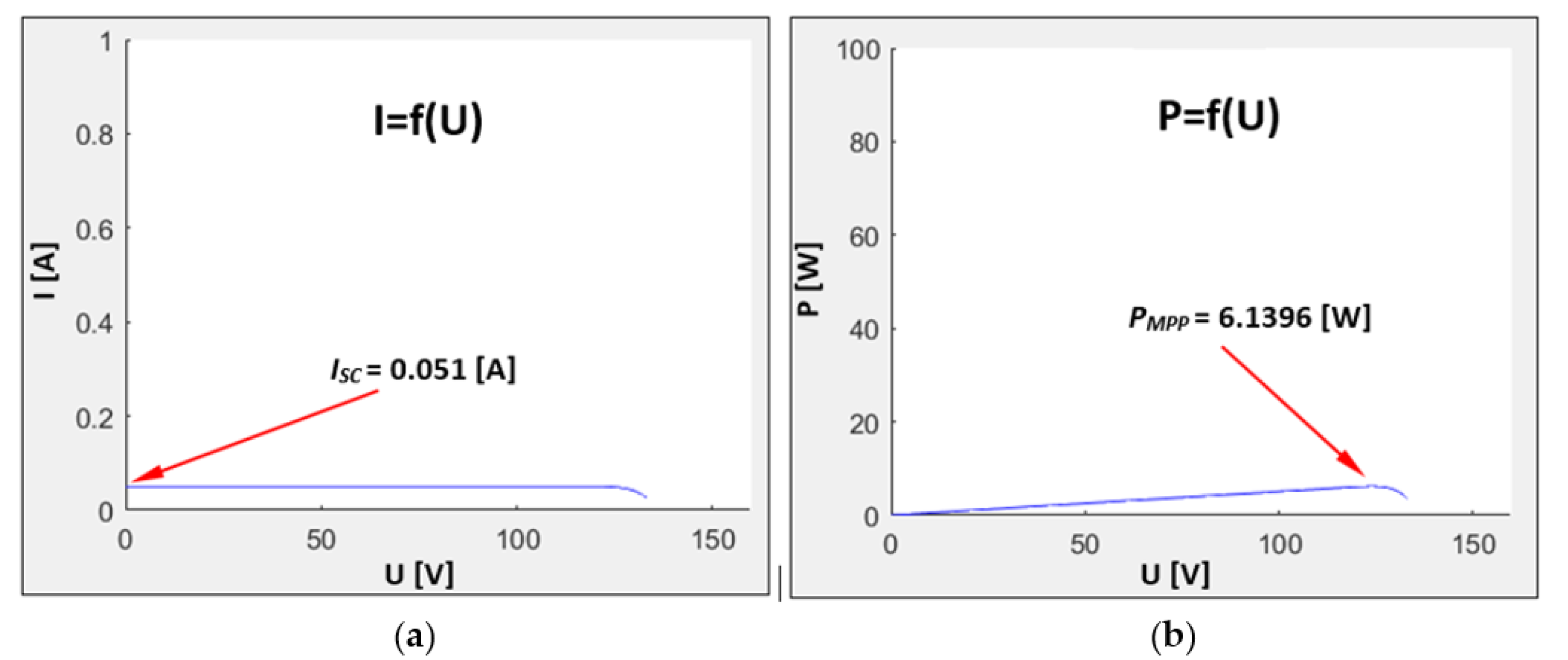 Applsci 12 00806 g010