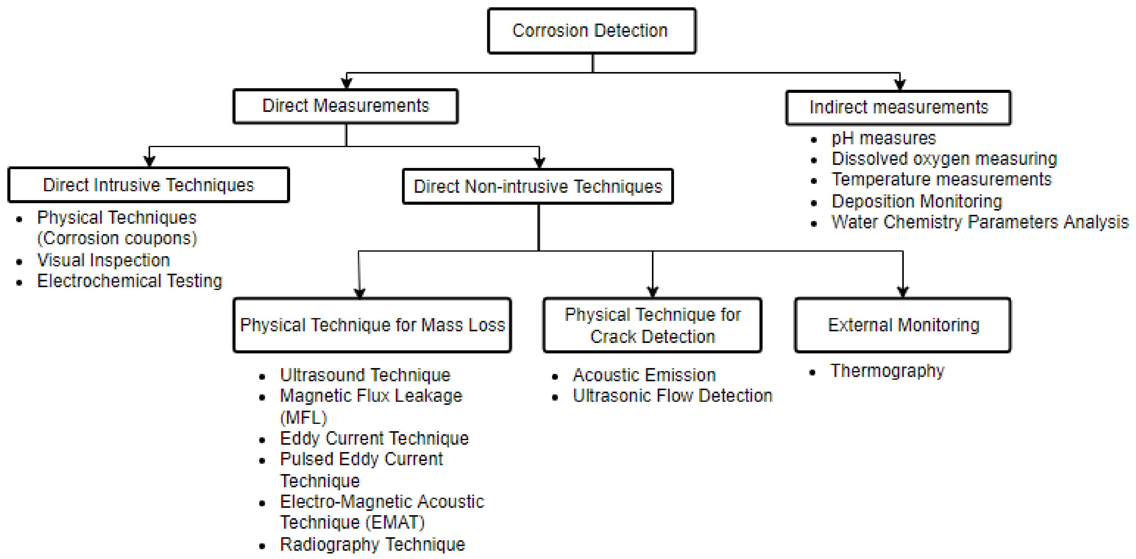 Applsci 12 00808 g001