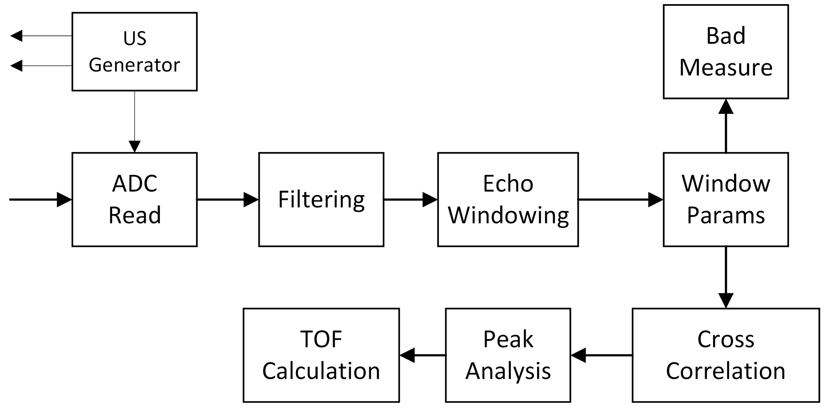 Applsci 12 00808 g003